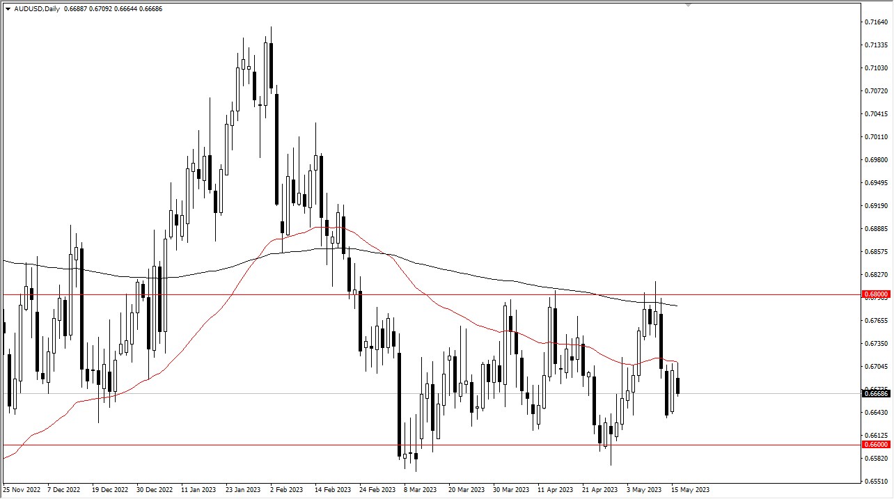 AUDUSD