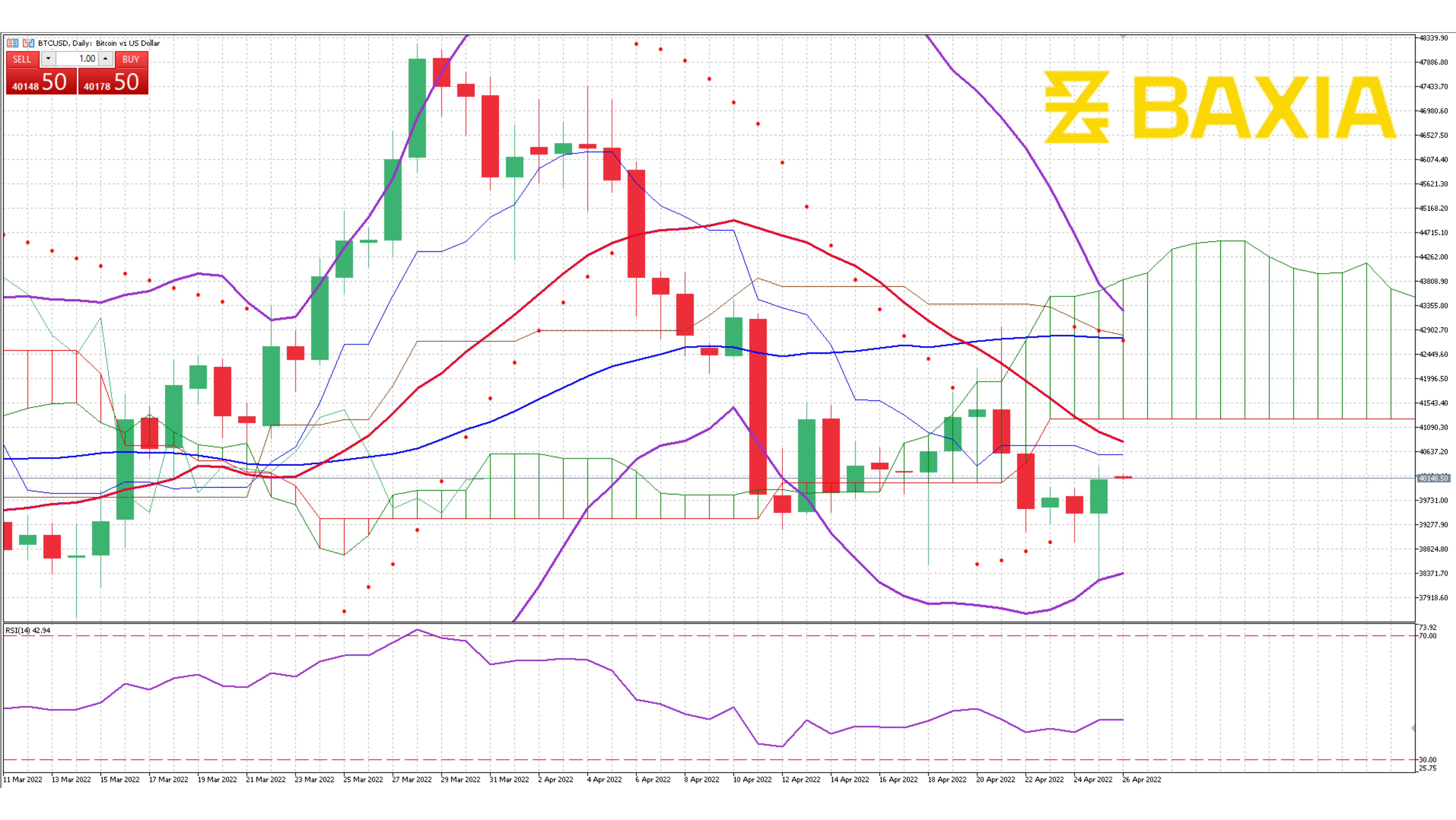 BTC April 25th 2022