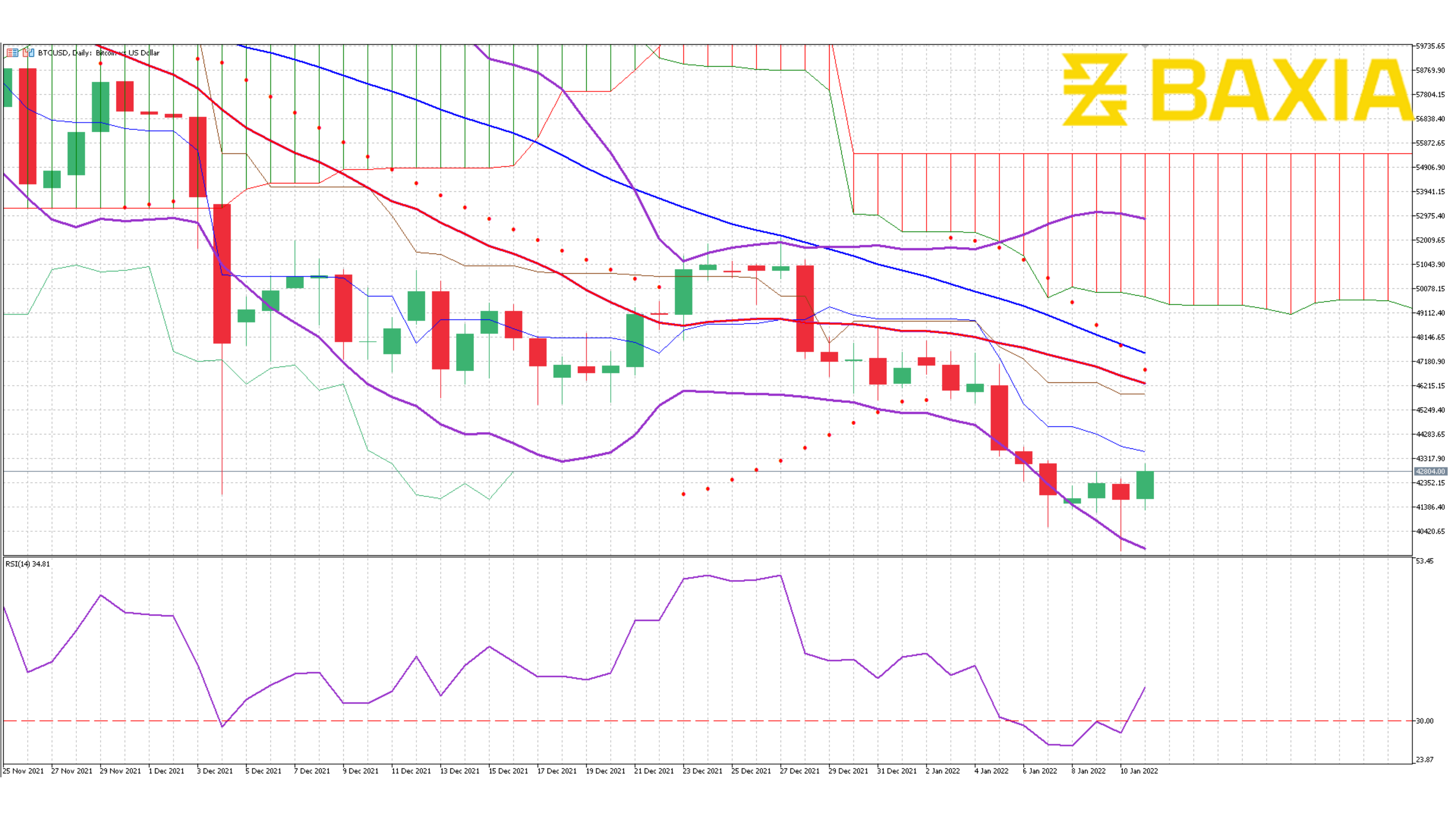 BTC Jan 10th 2022