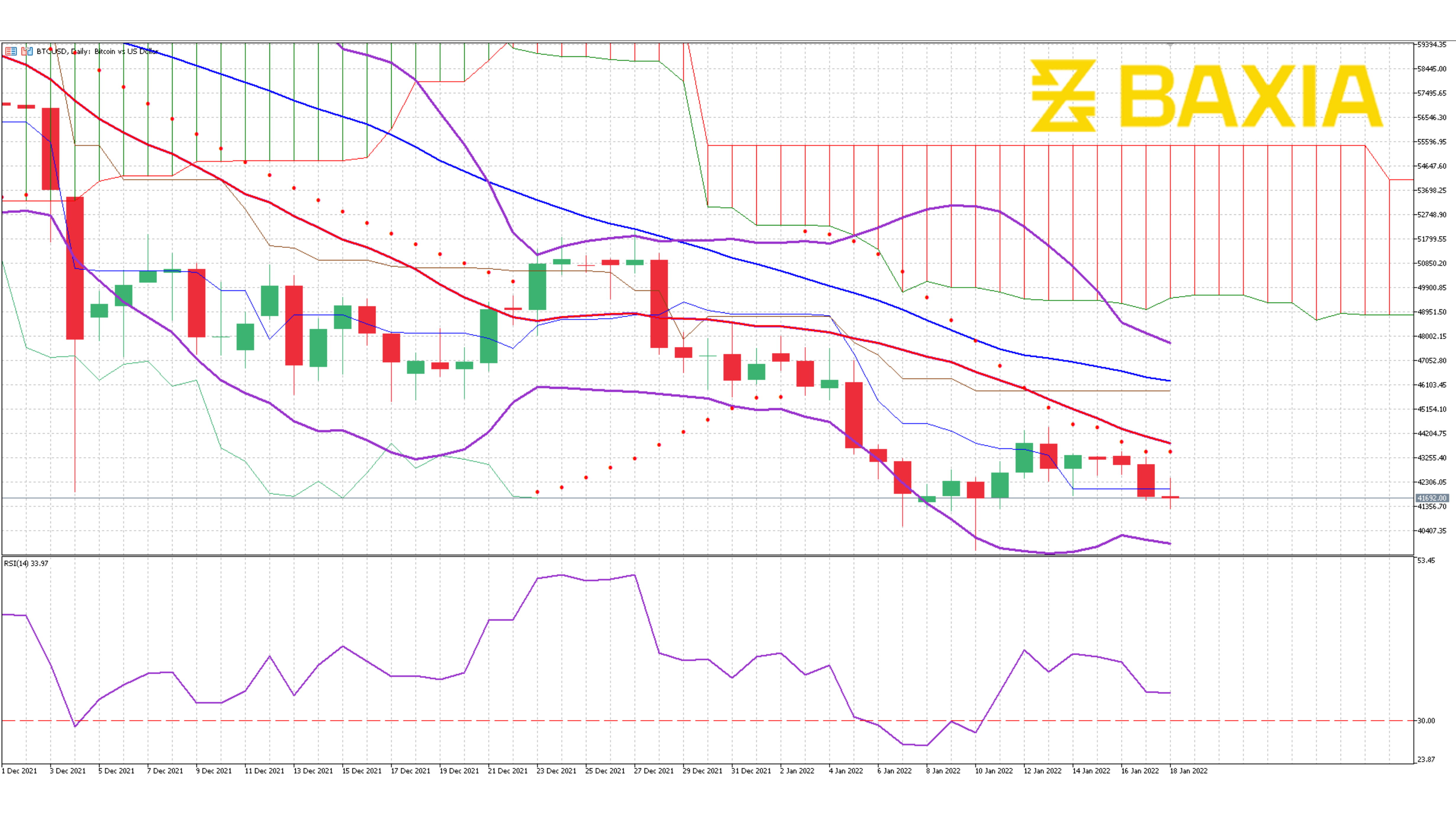 BTC Jan 17th 2022