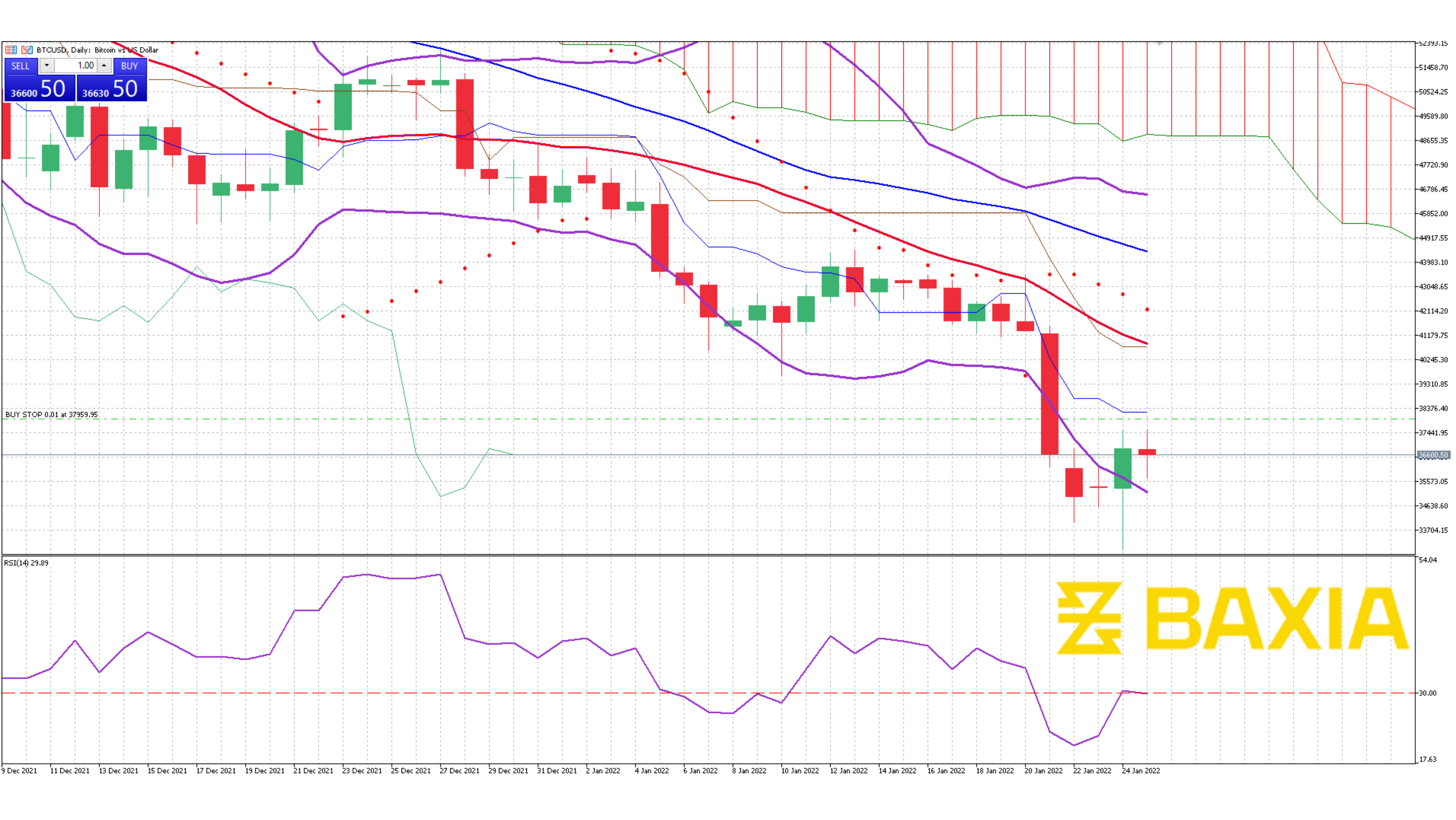 BTC Jan 24th 2022