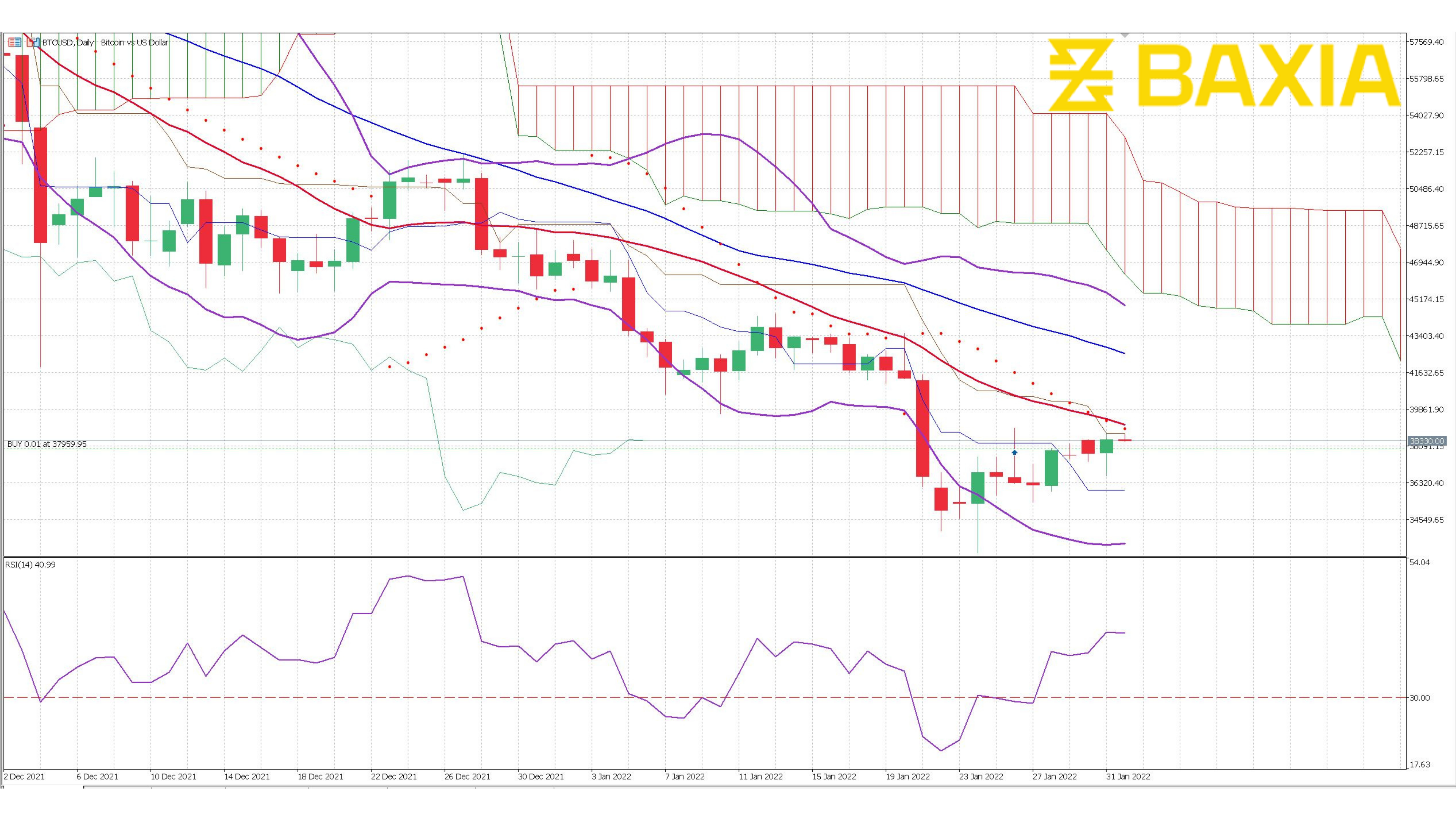 BTC Jan 31st 2022