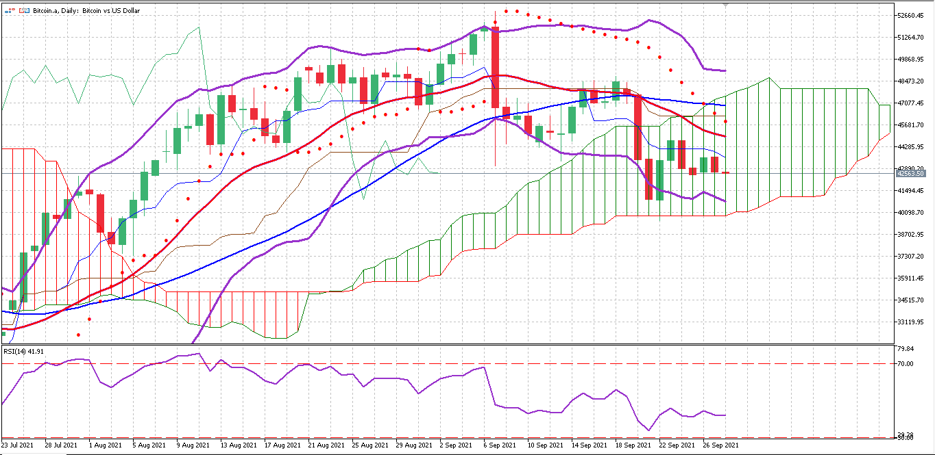 BTC Sept 27th