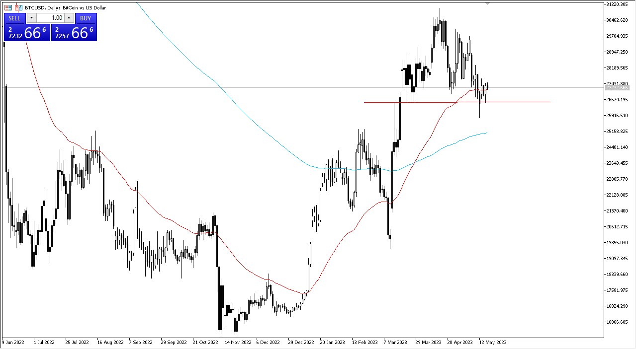 BTCUSD