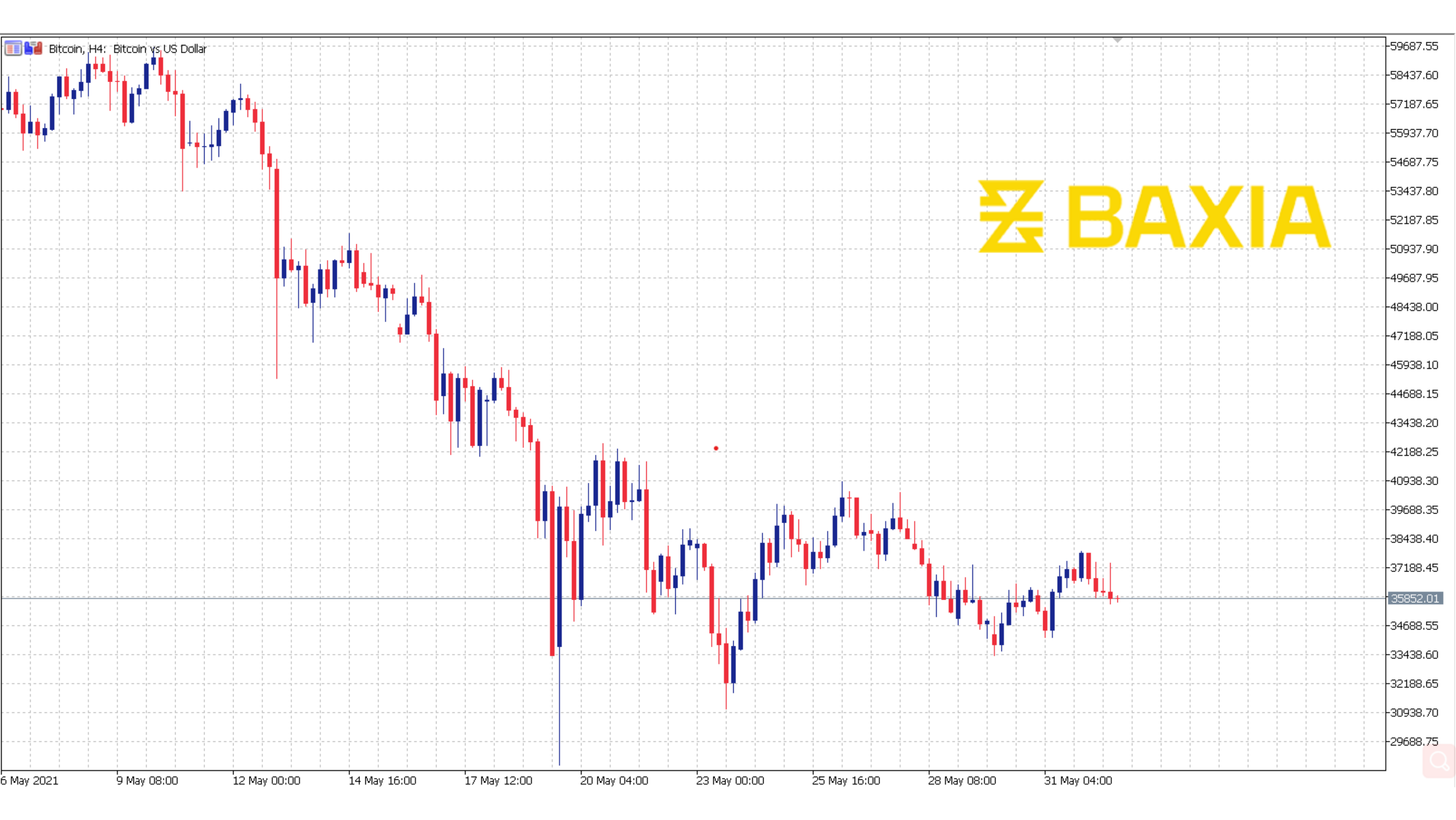 Bitcoin0601finished