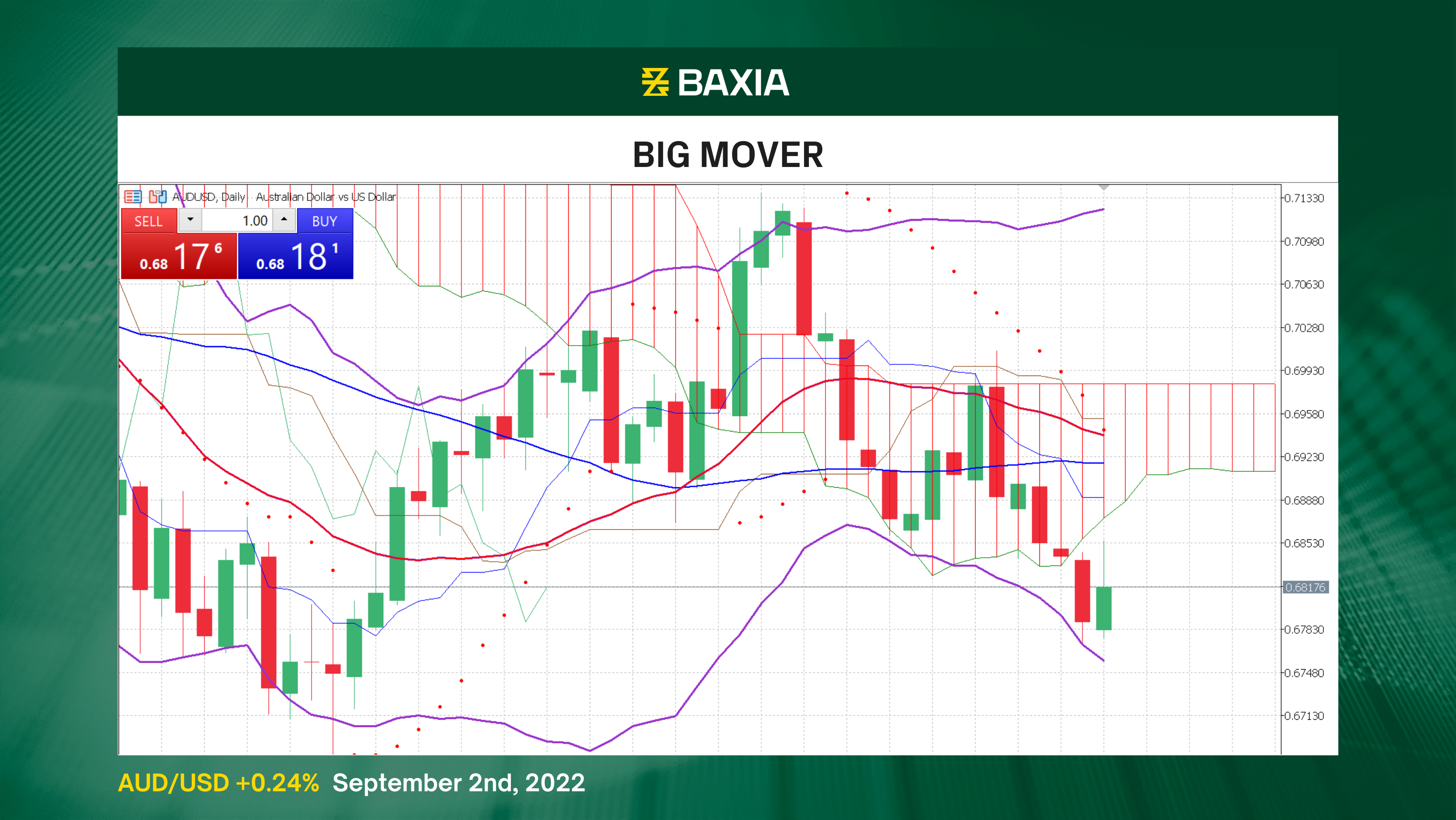 Copy of Green - TW Big Mover post AIG-2