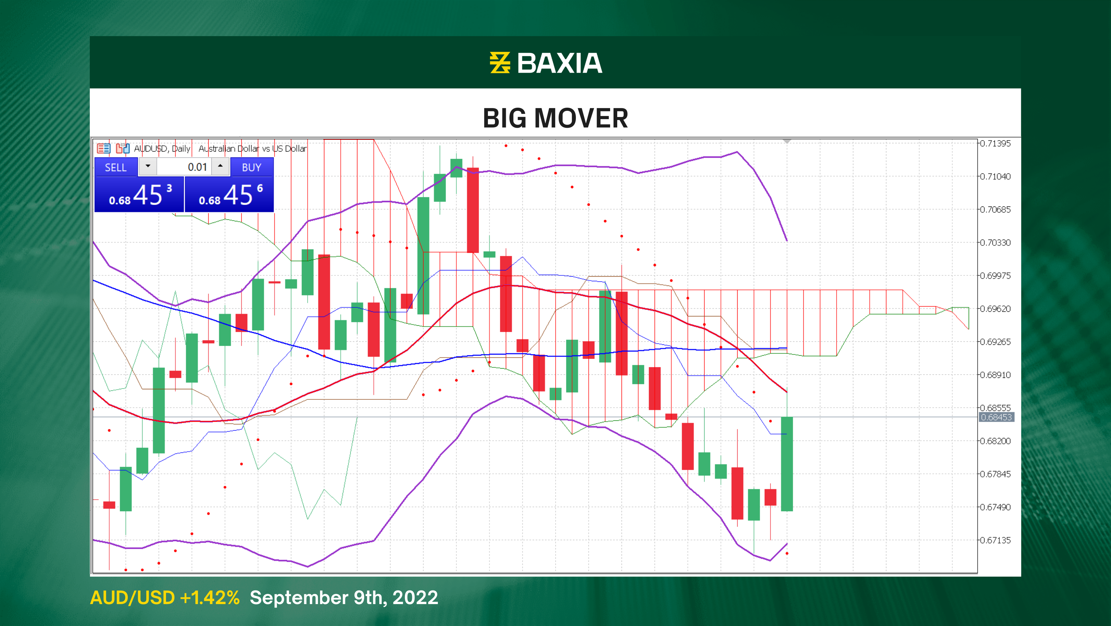 Copy of Green - TW Big Mover post AIG-3