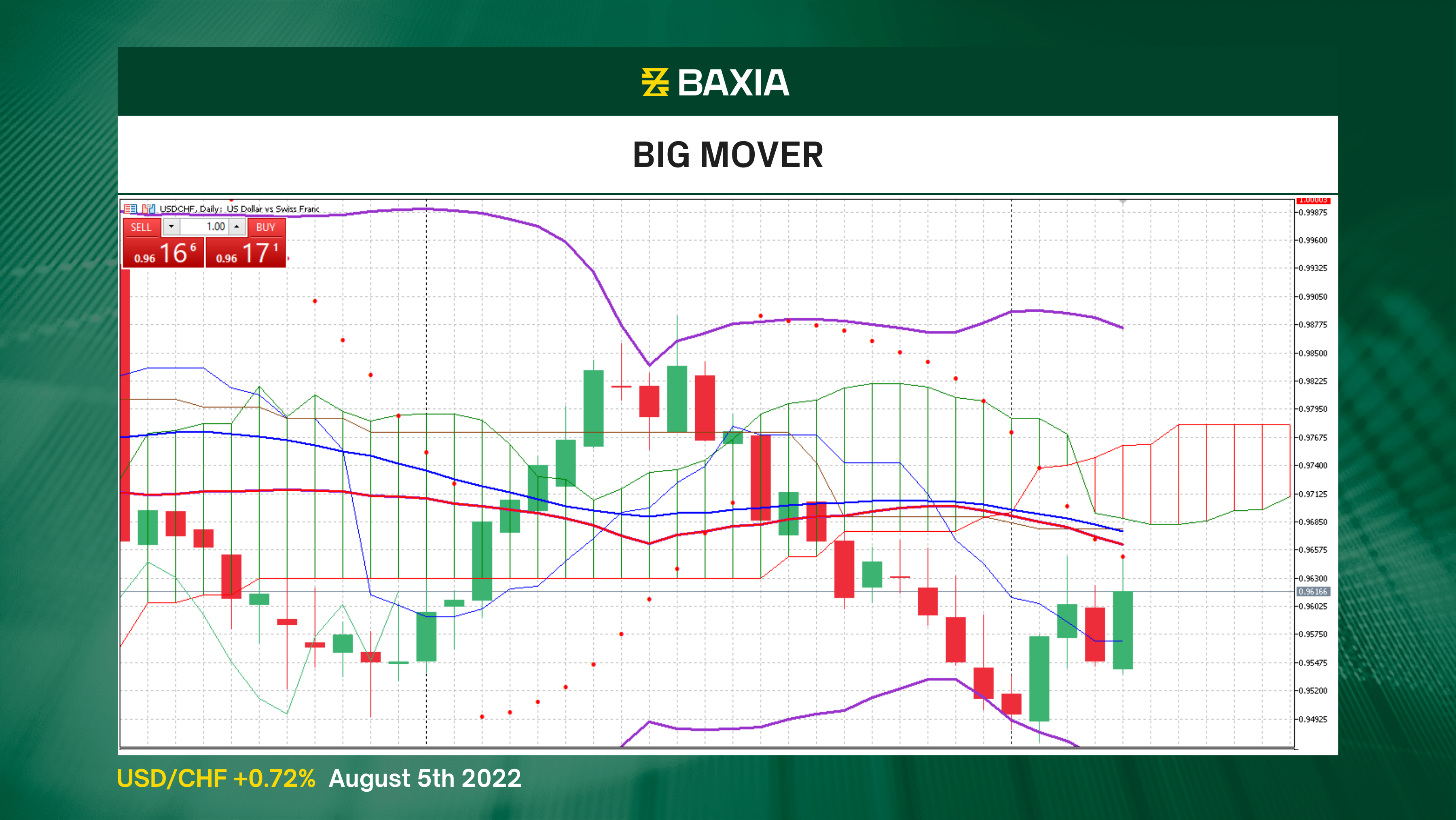 Copy of Green - TW Big Mover post AIG