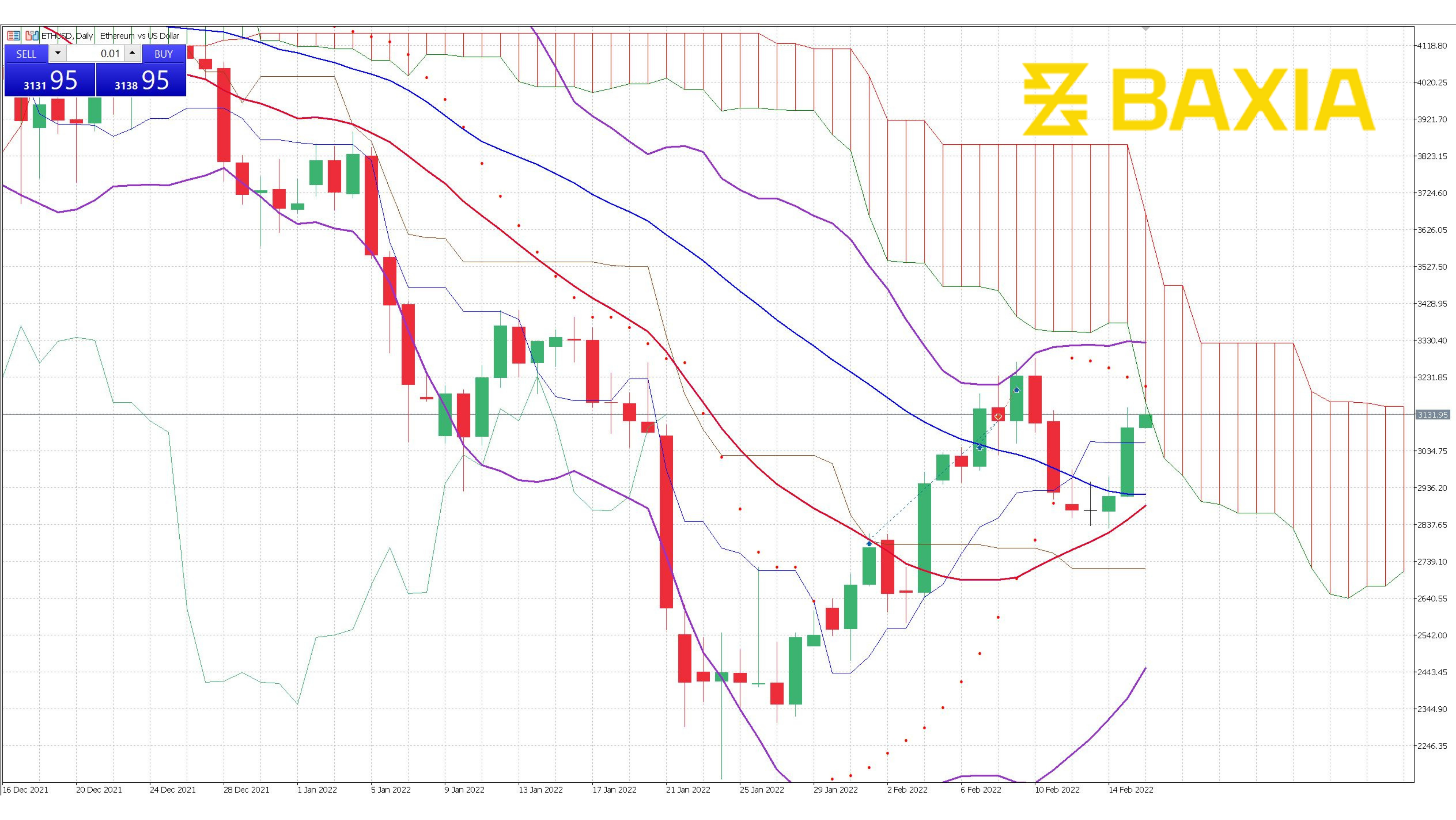 ETH Feb 15th 2022