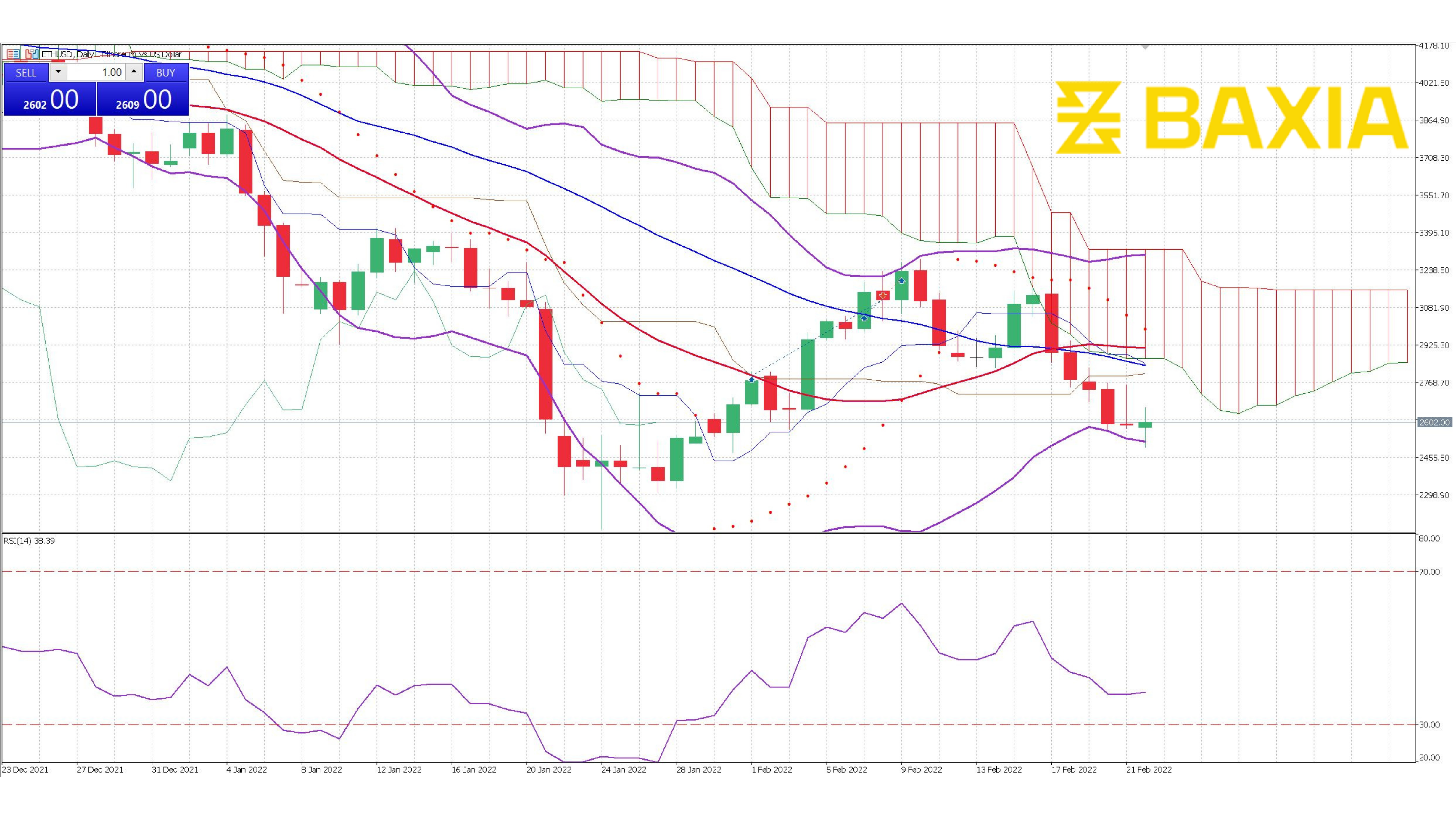 ETH Feb 22nd 2022