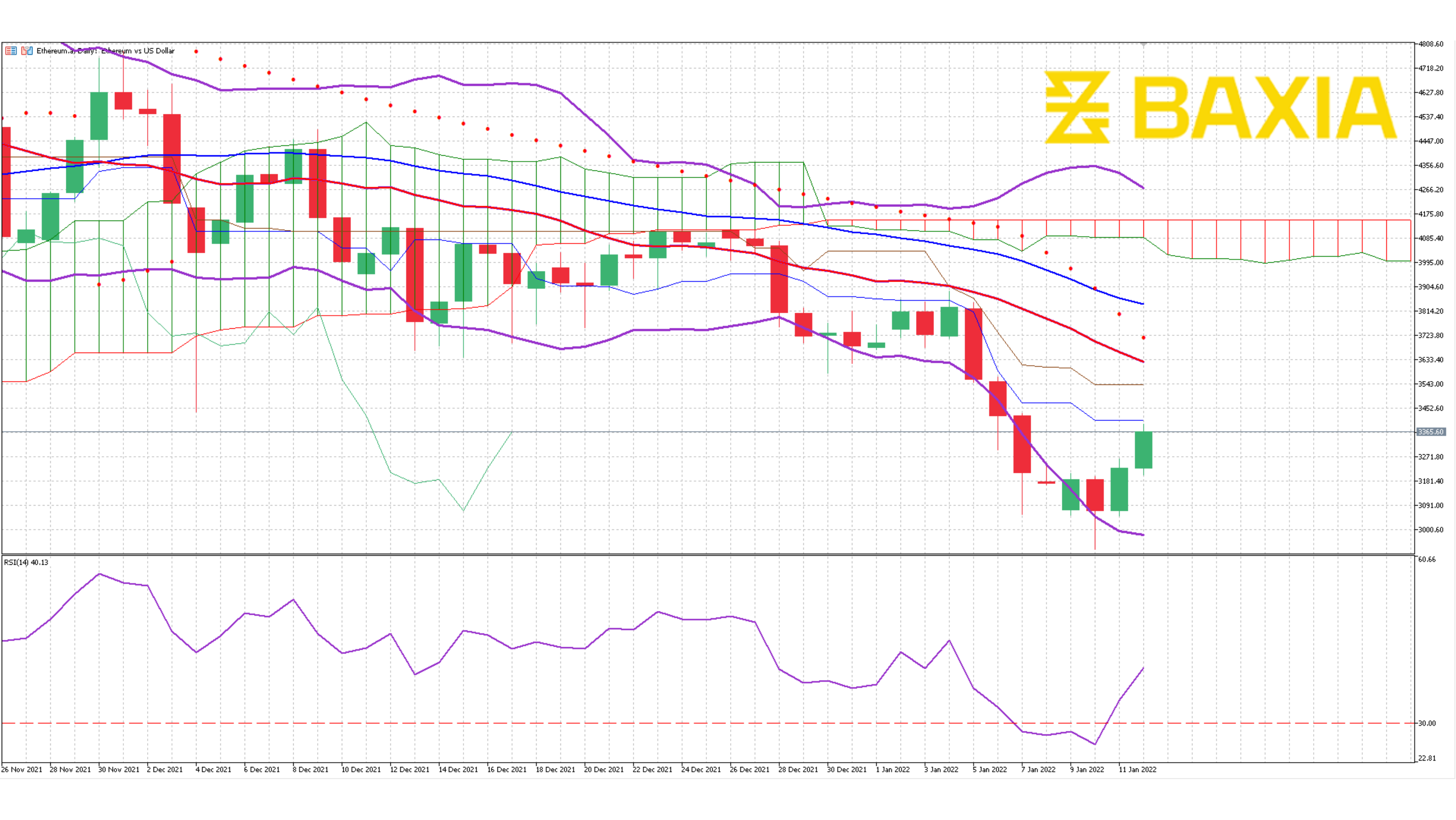 ETH Jan 11th 2022