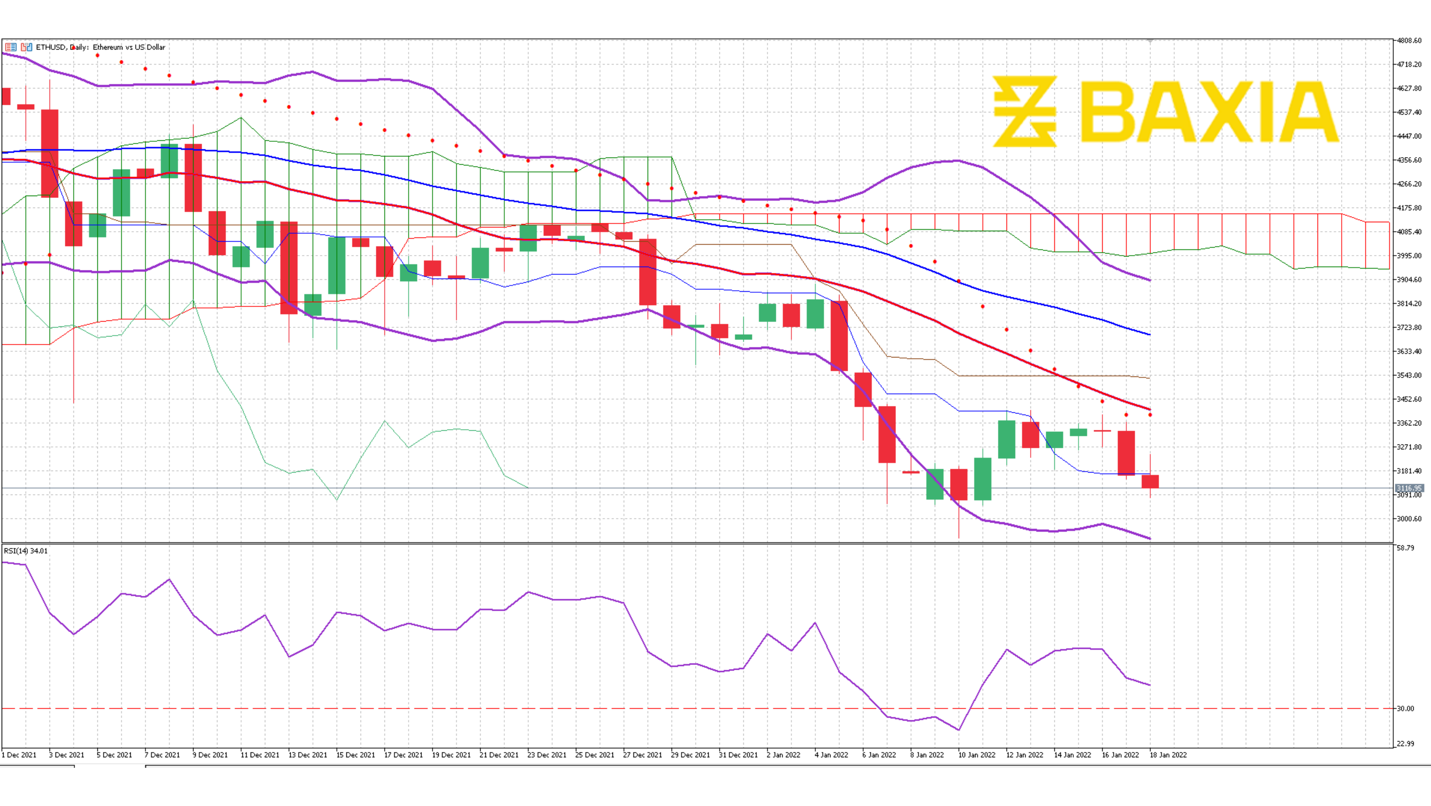 ETH Jan 18th 2022