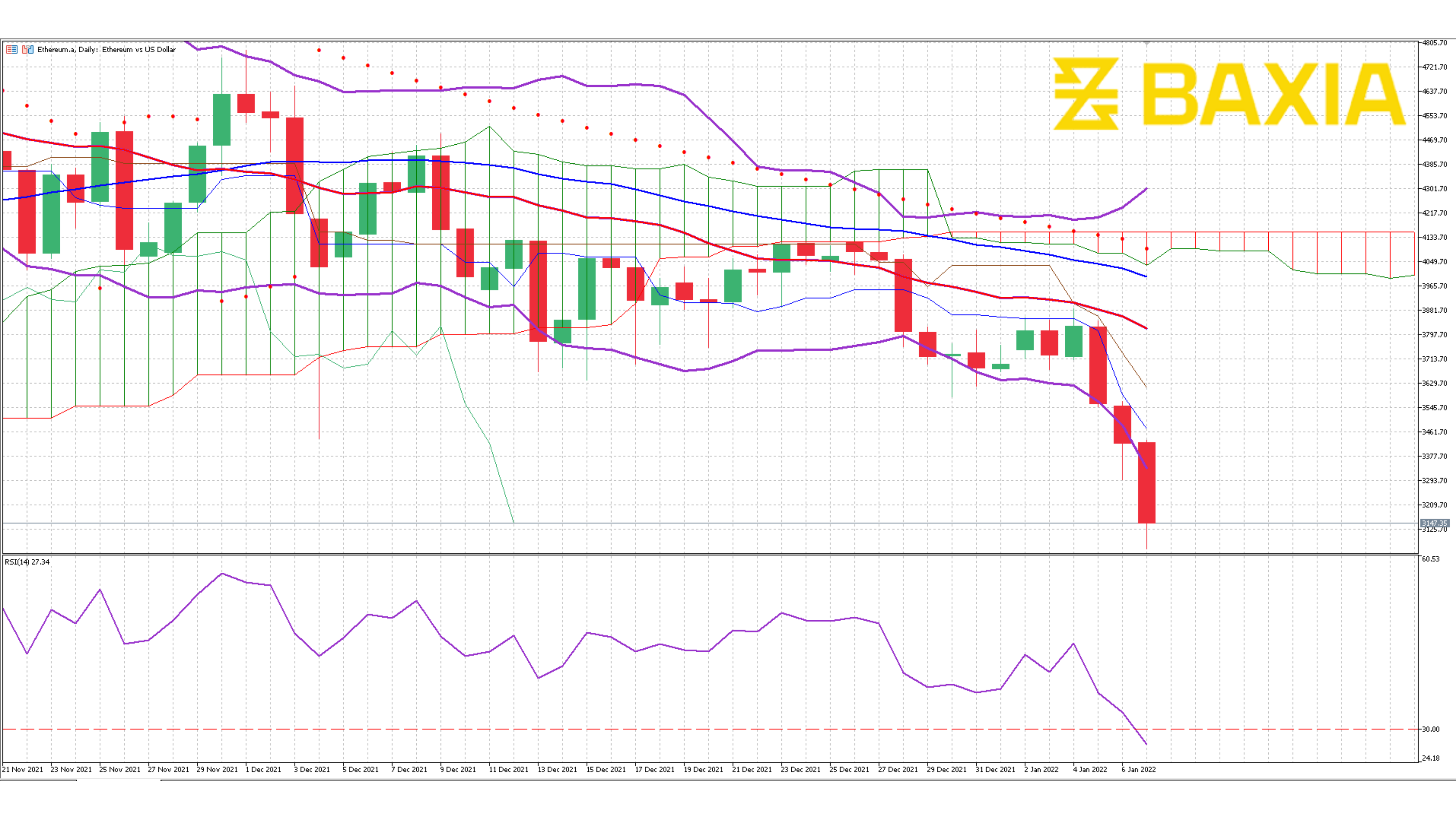 ETH Jan 4th 2022