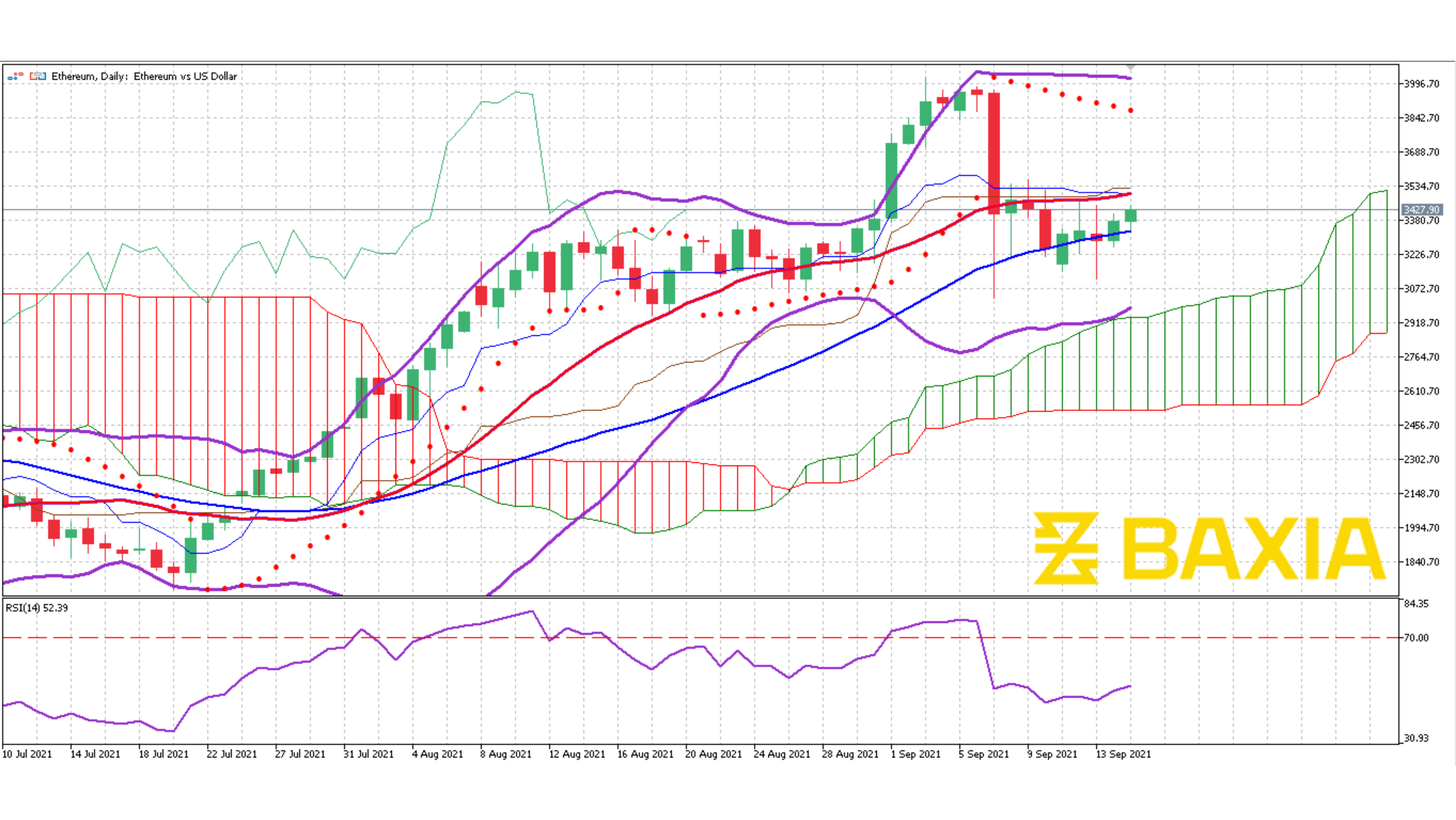 ETH Sept 14th 2021