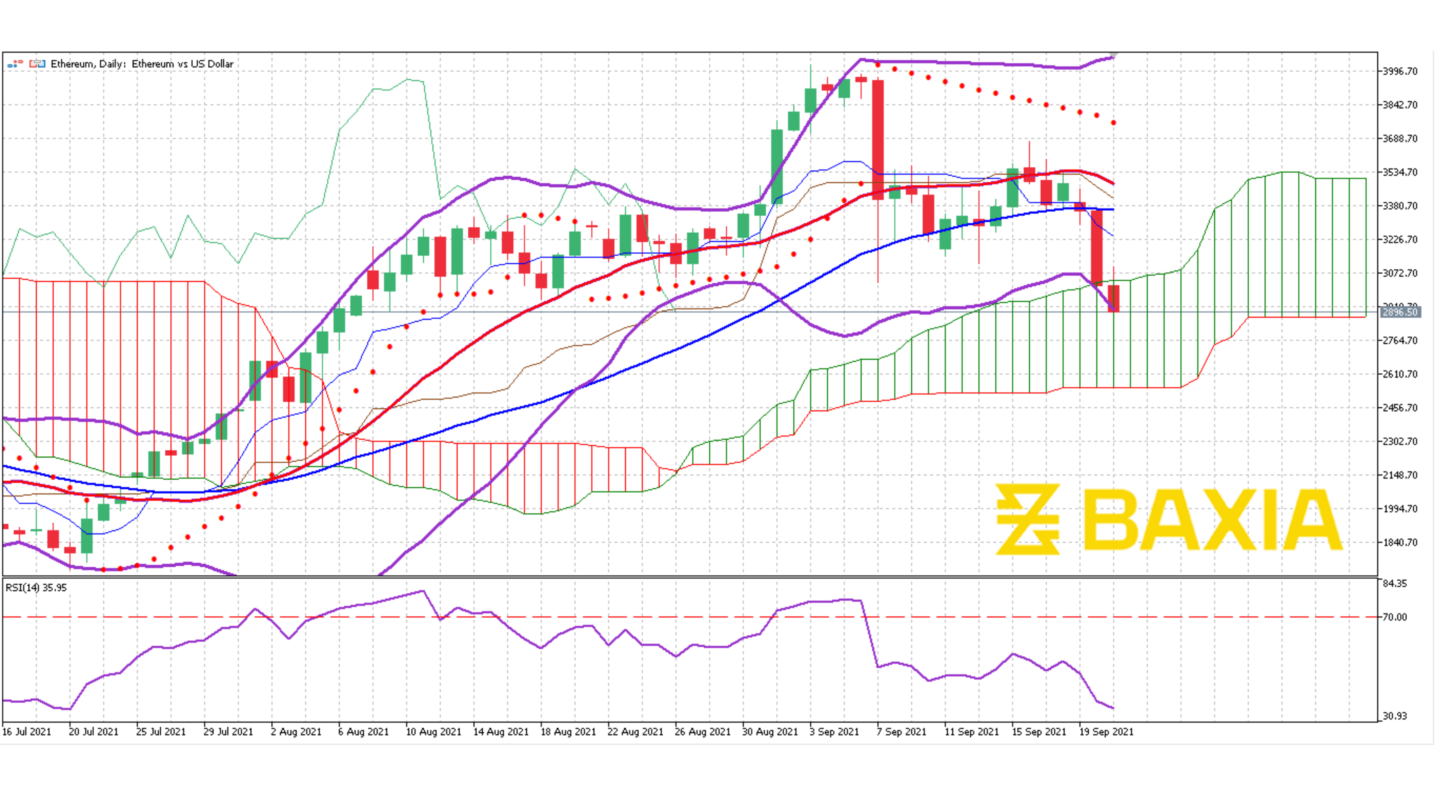 ETH Sept 21st 2021