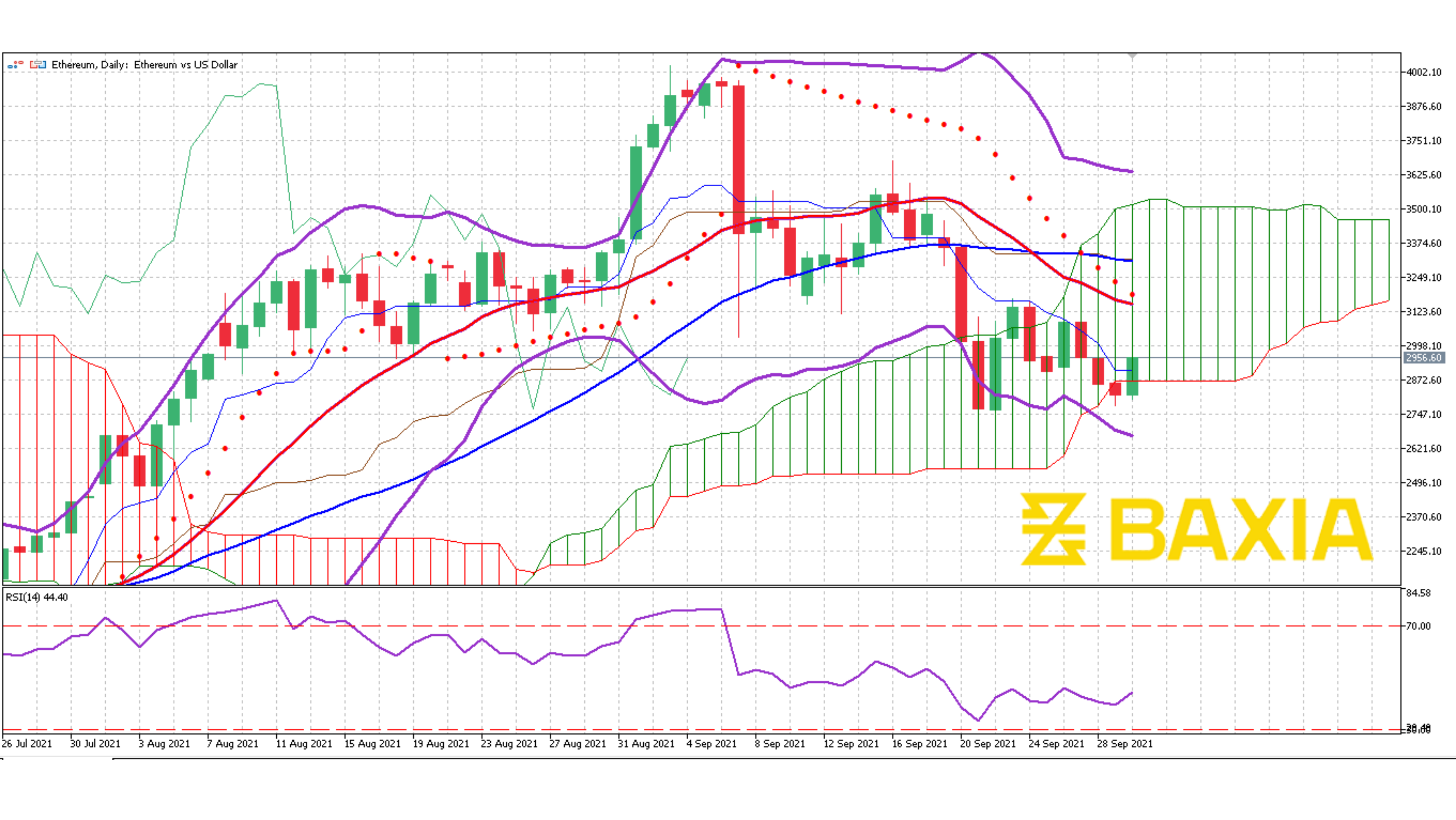 ETH Sept 28th 2021