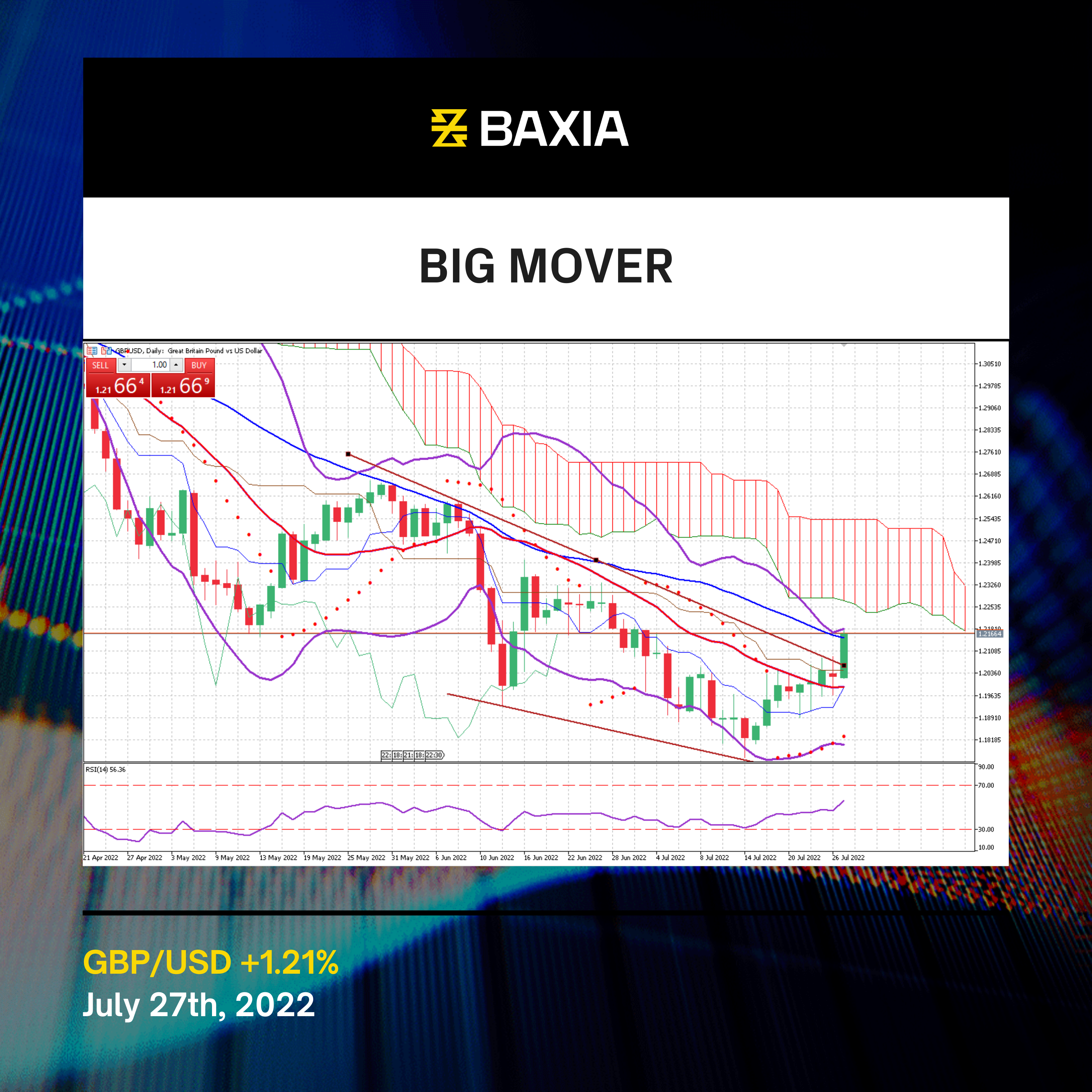 FBIG_Big Mover - Black GBPUSD July 27th 2022