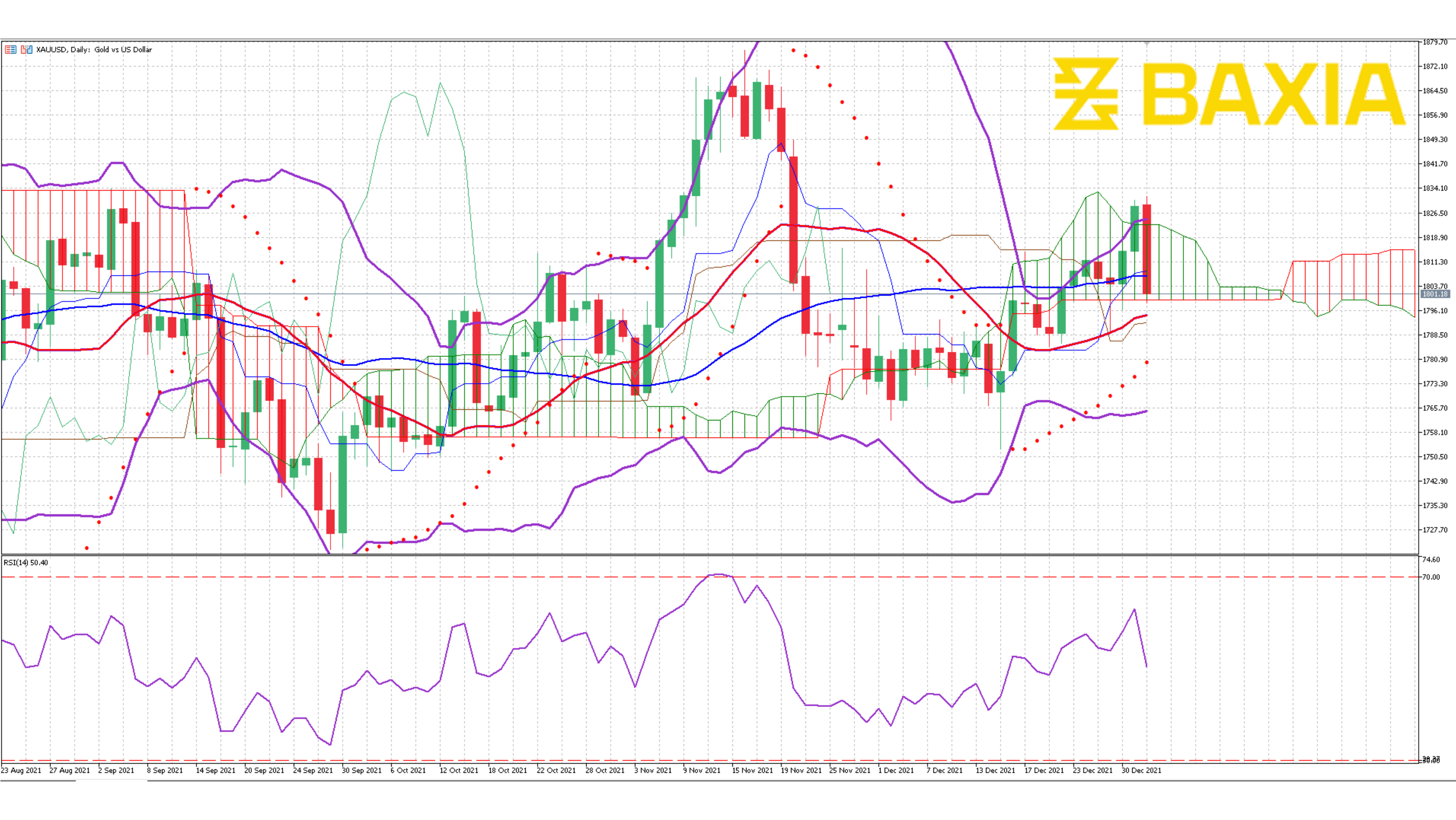 Gold Dec 20th 2021