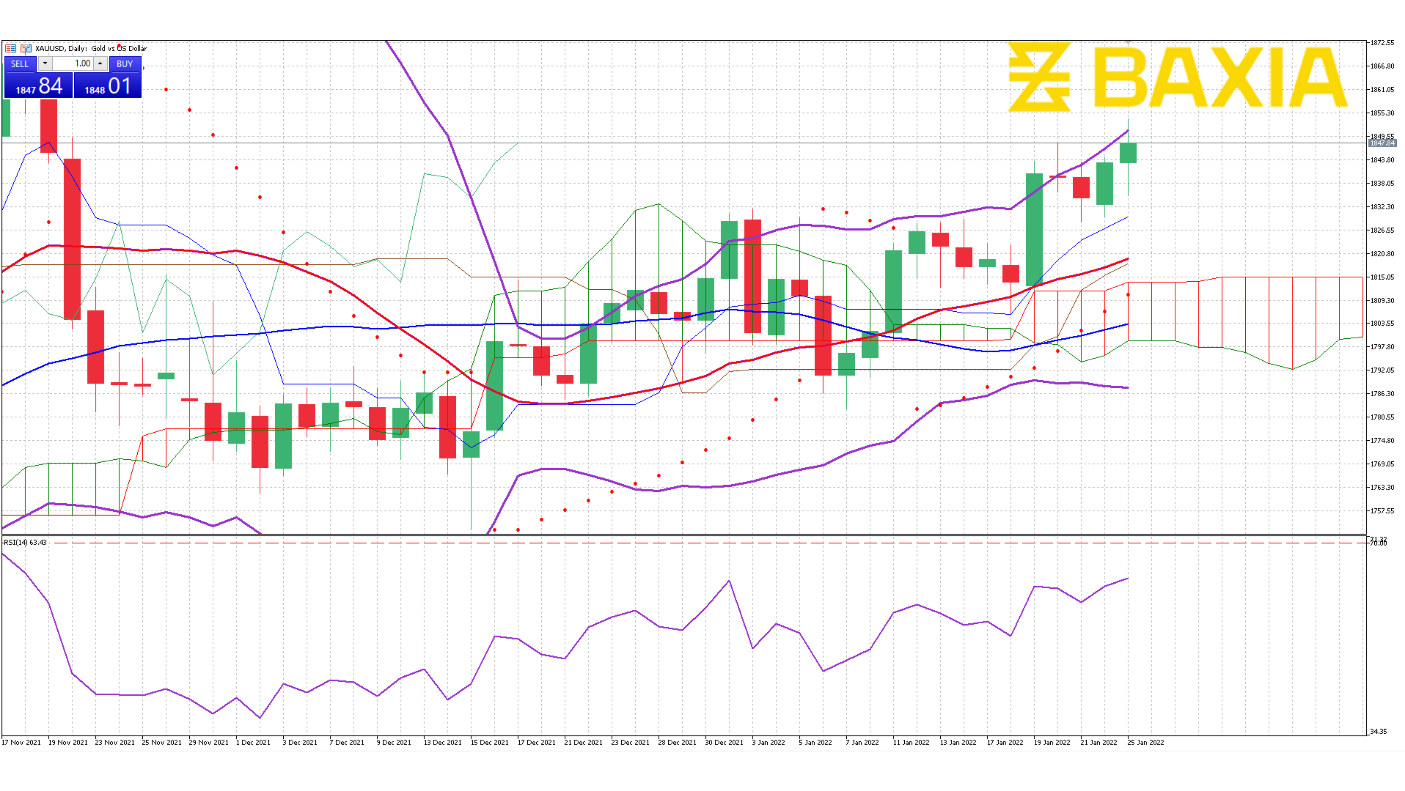 Gold Jan 24th 2022