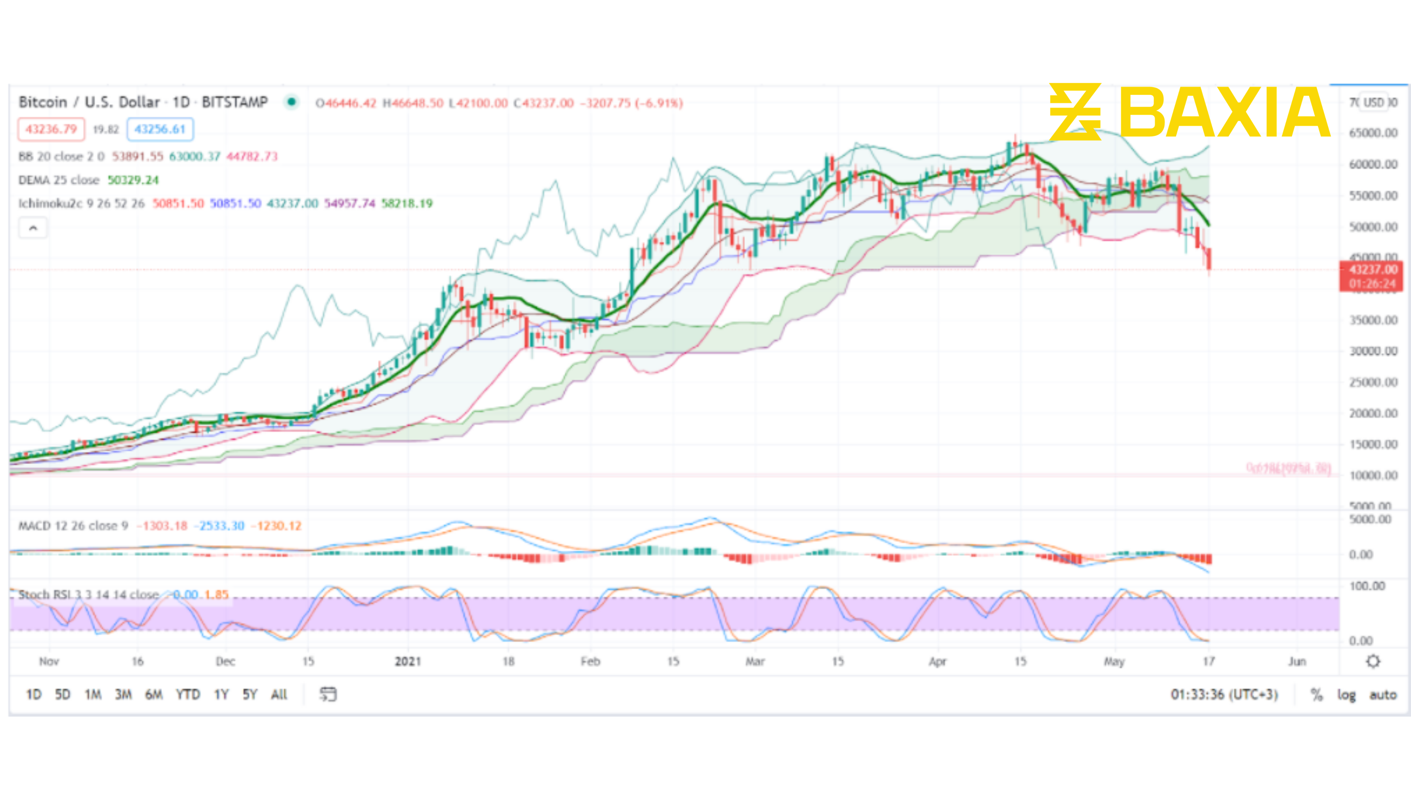 Graph Template (1)