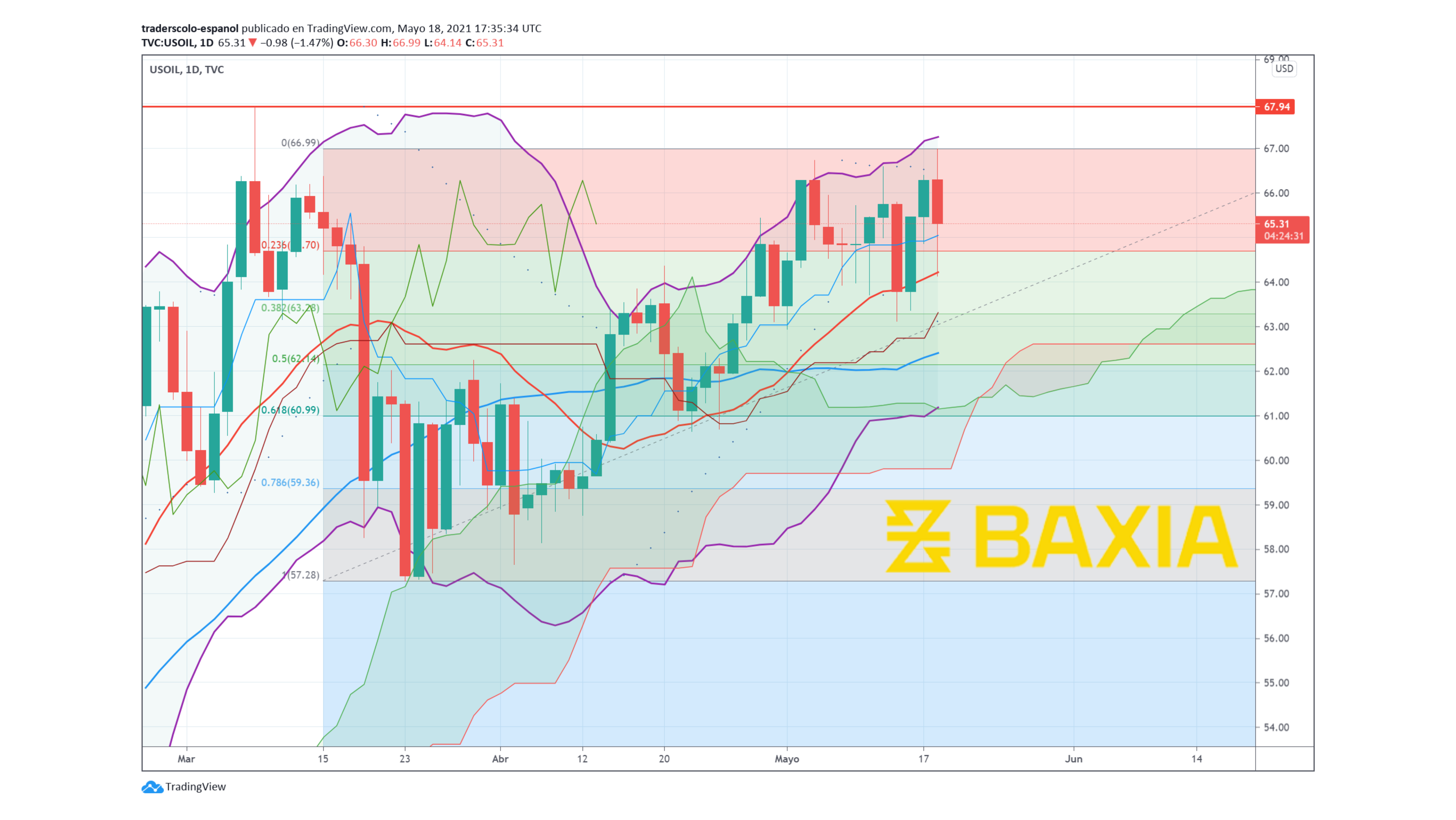 Graph Template (10)