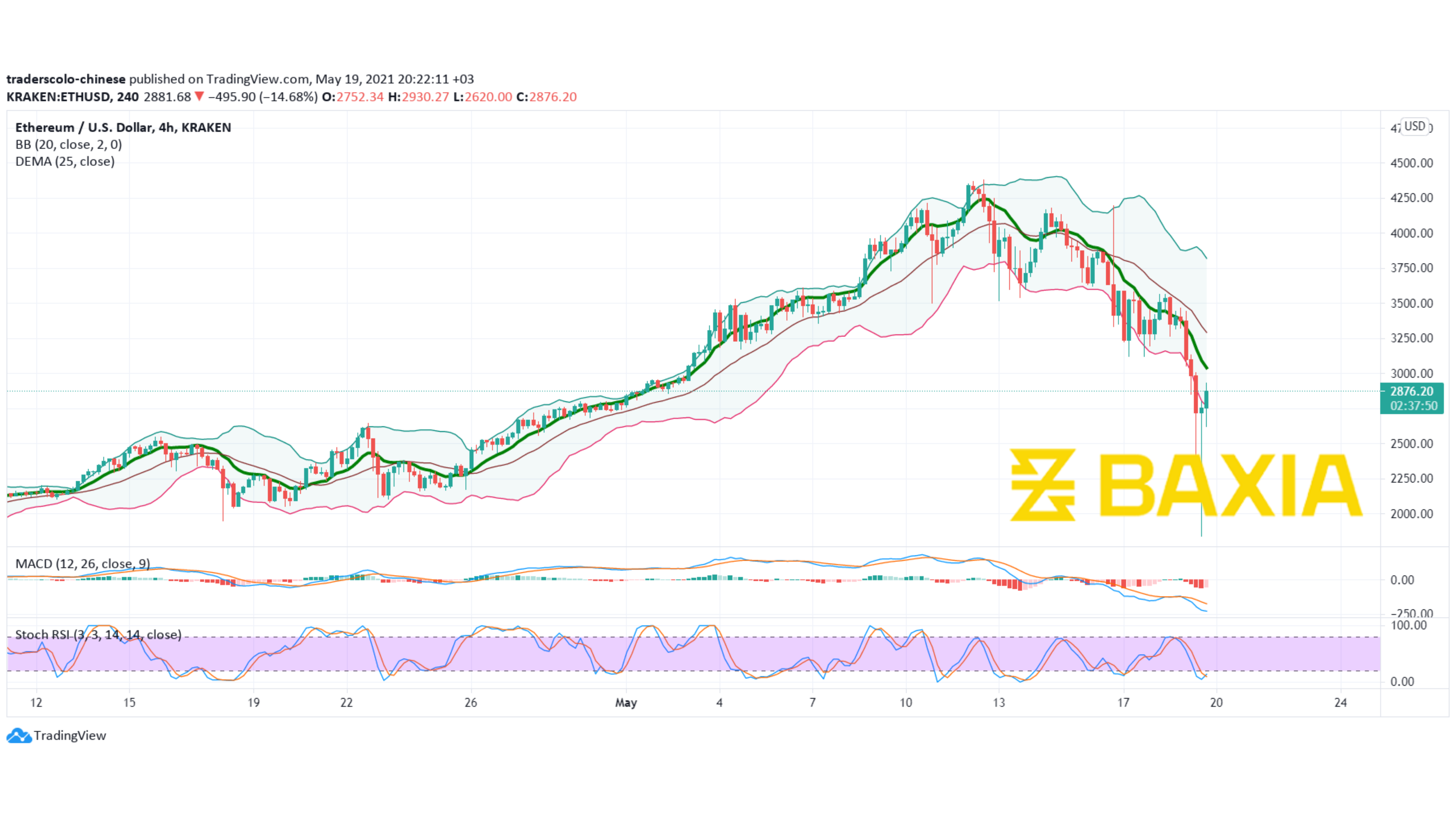 Graph Template (13)