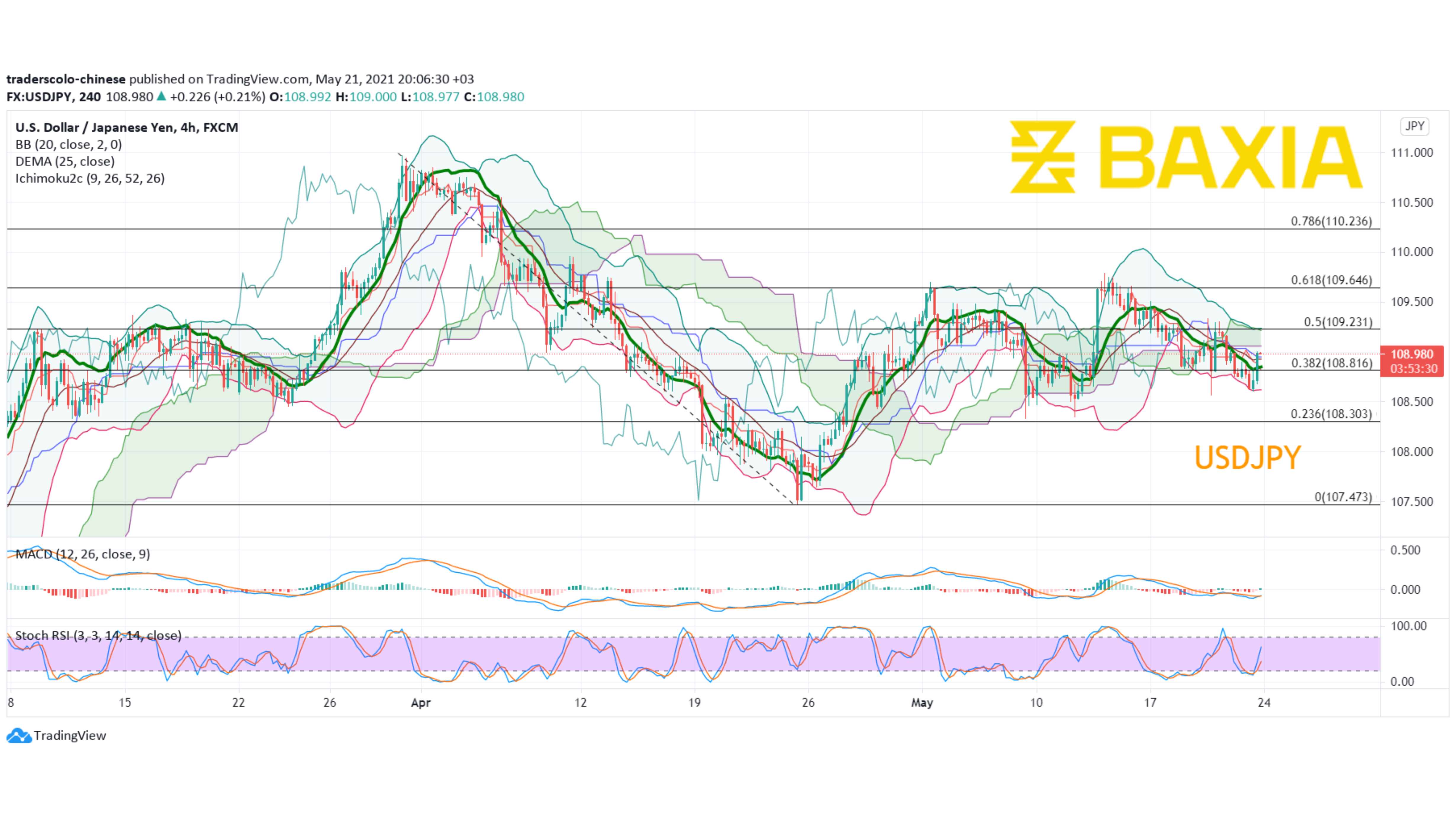 Graph Template (24)