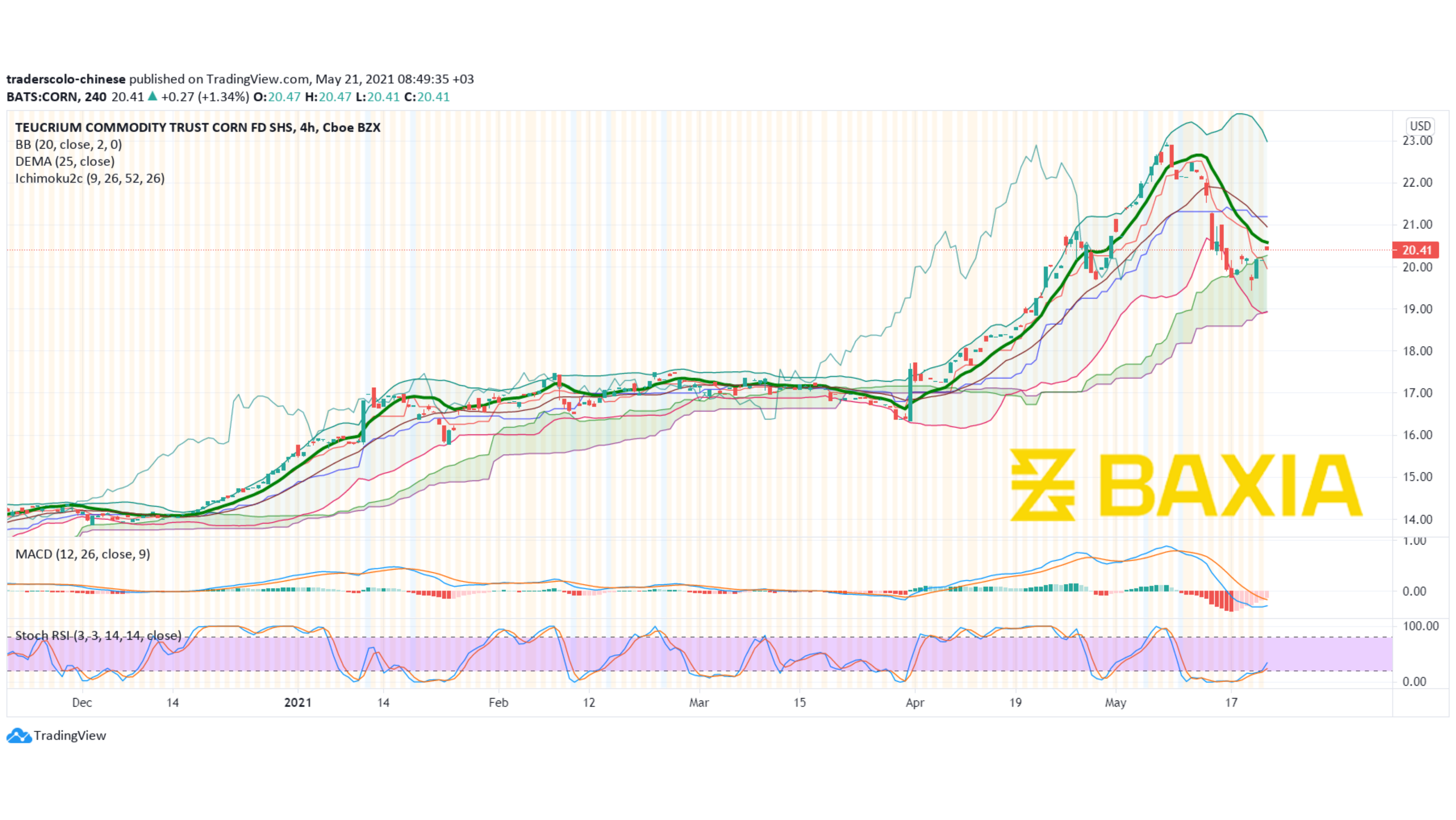 Graph Template (26)