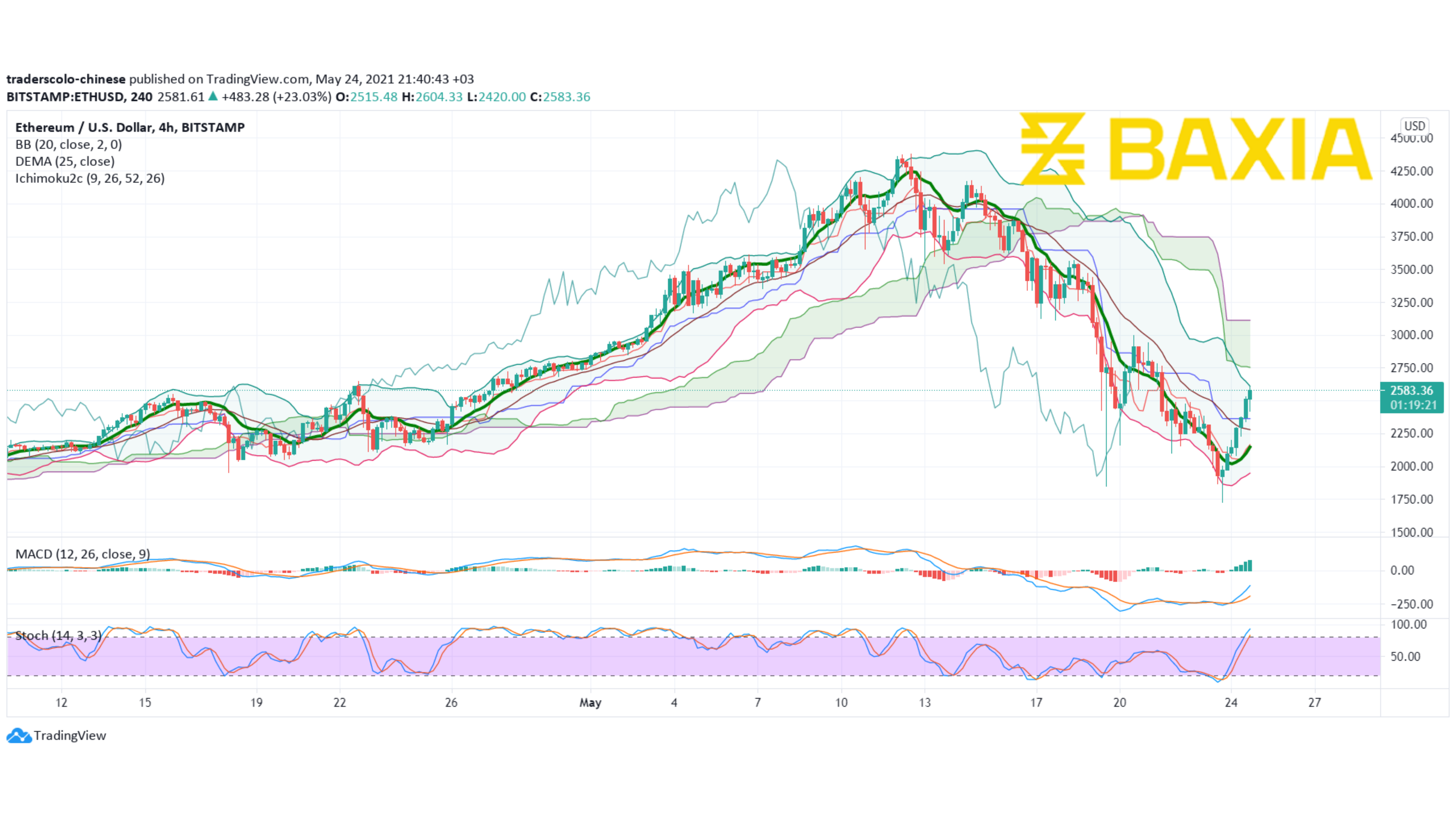 Graph Template (32)