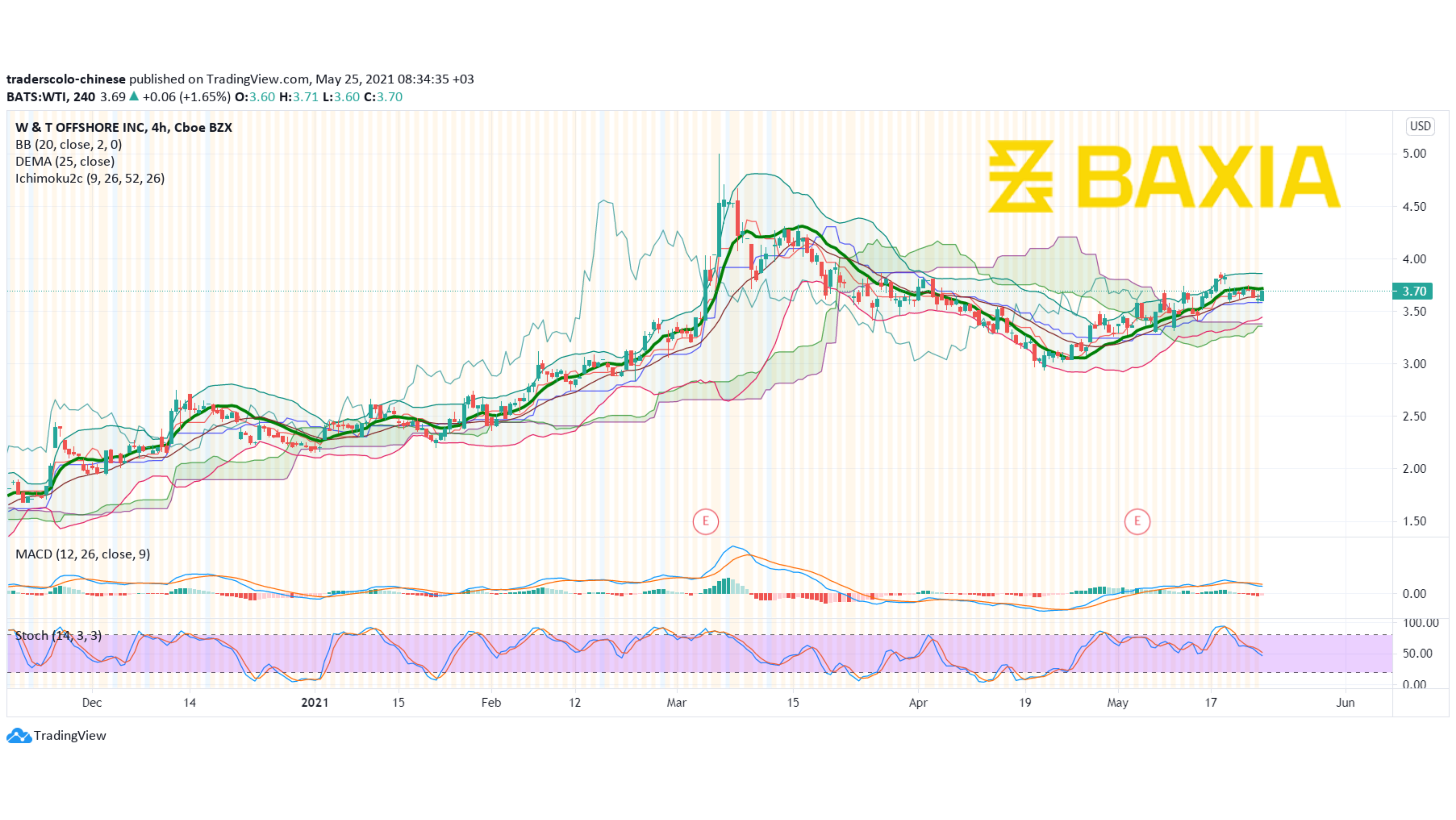 Graph Template (38)