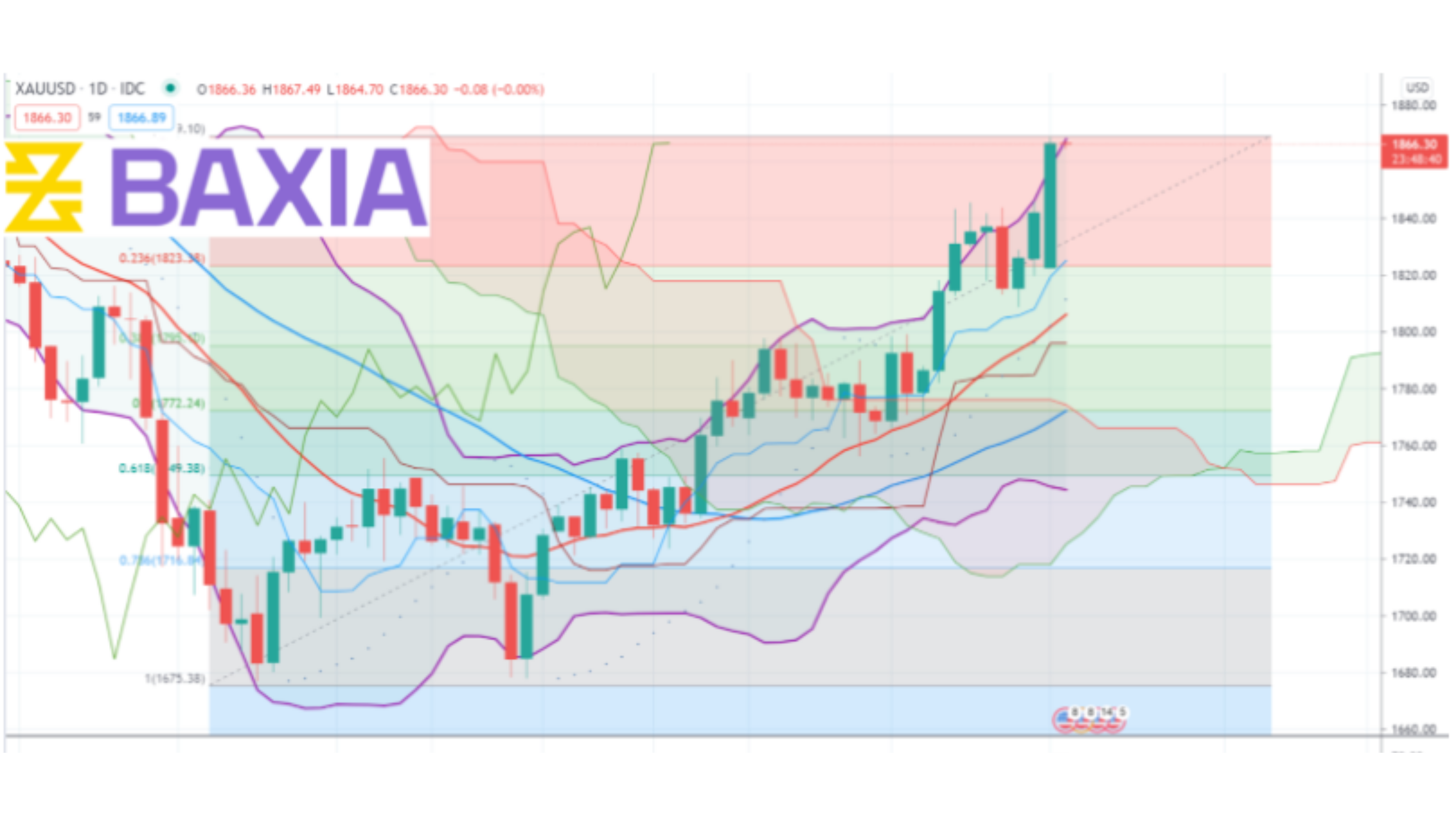 Graph Template (4)