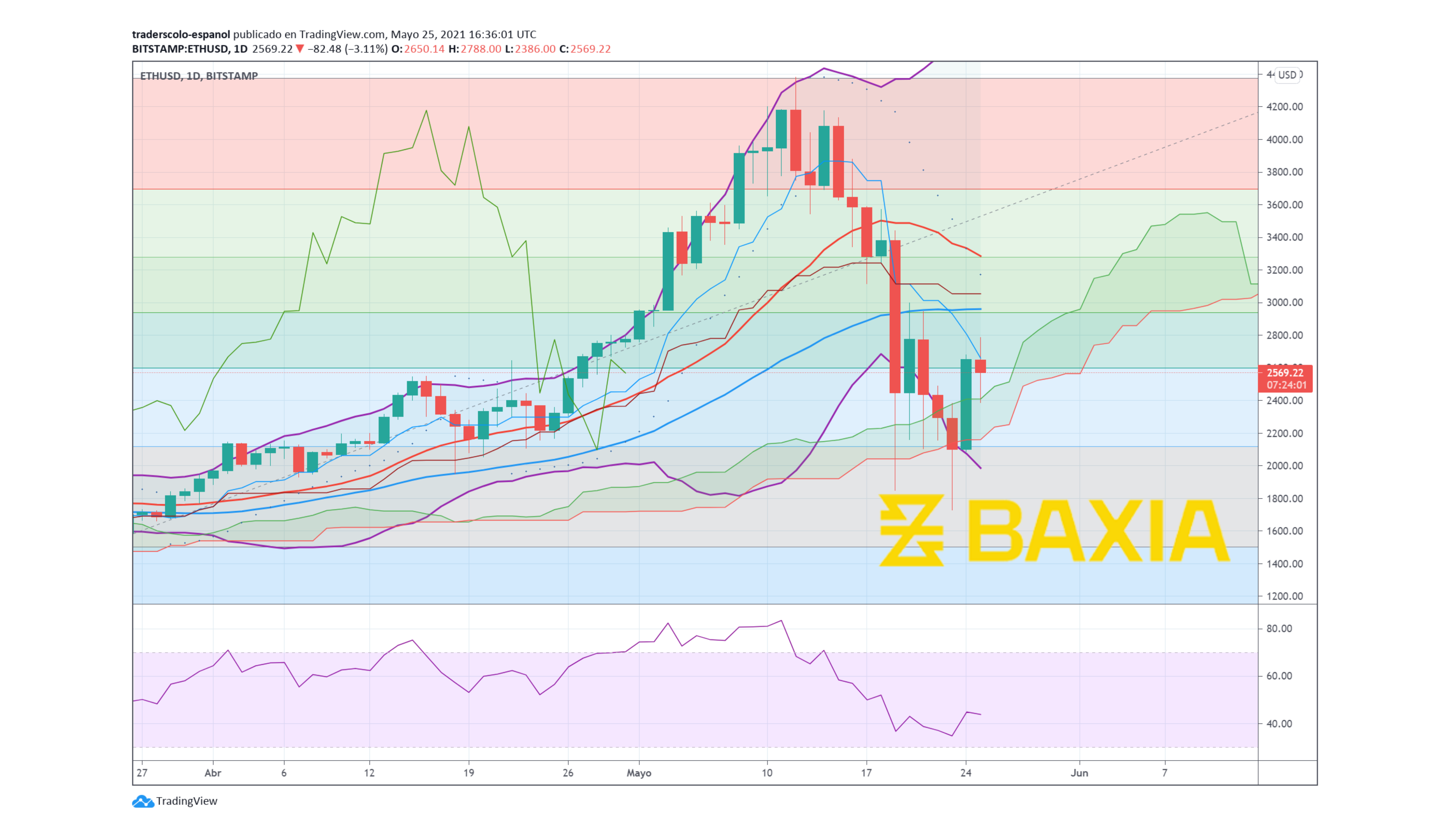 Graph Template (41)