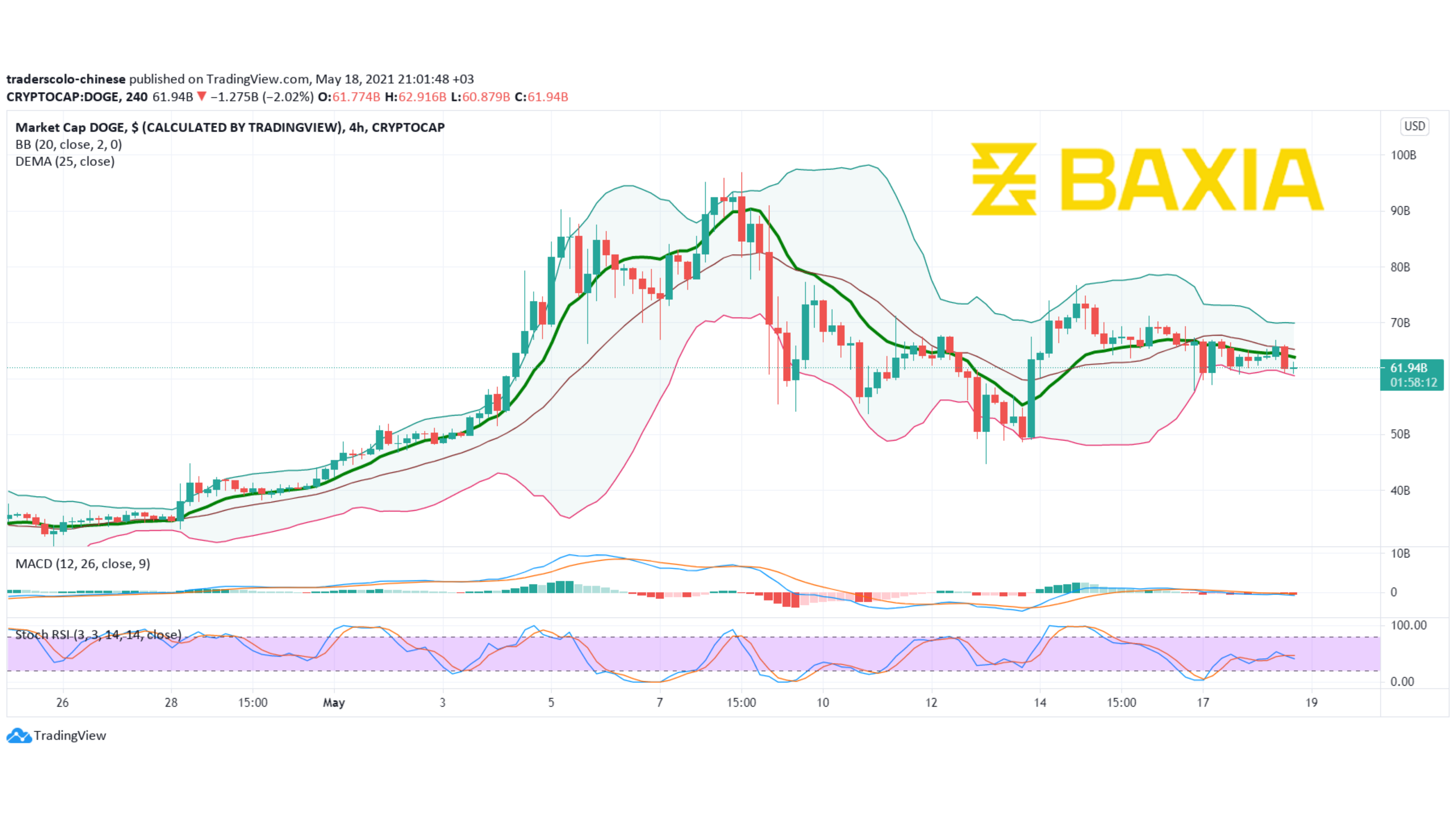 Graph Template (7)