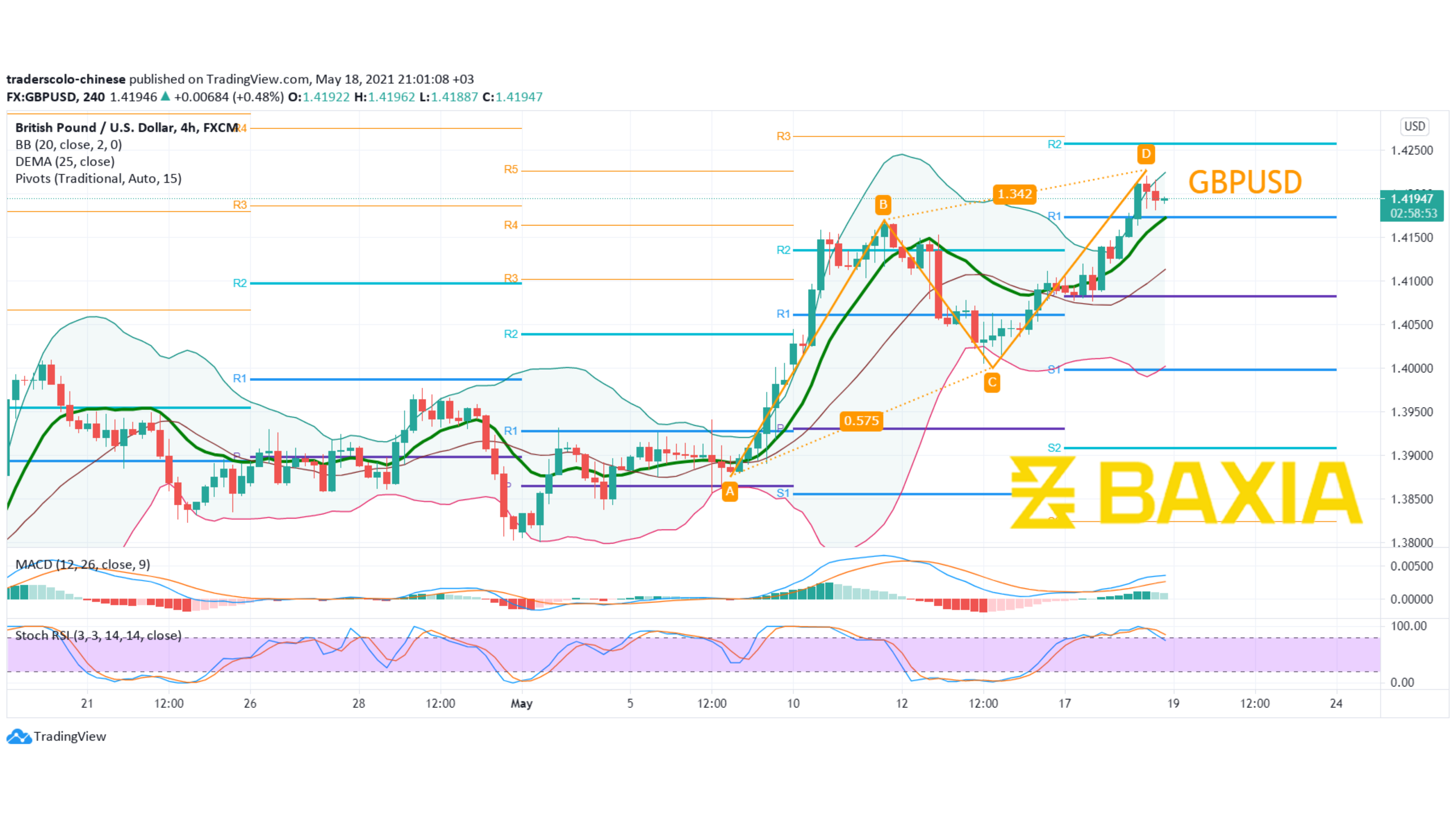 Graph Template (8)