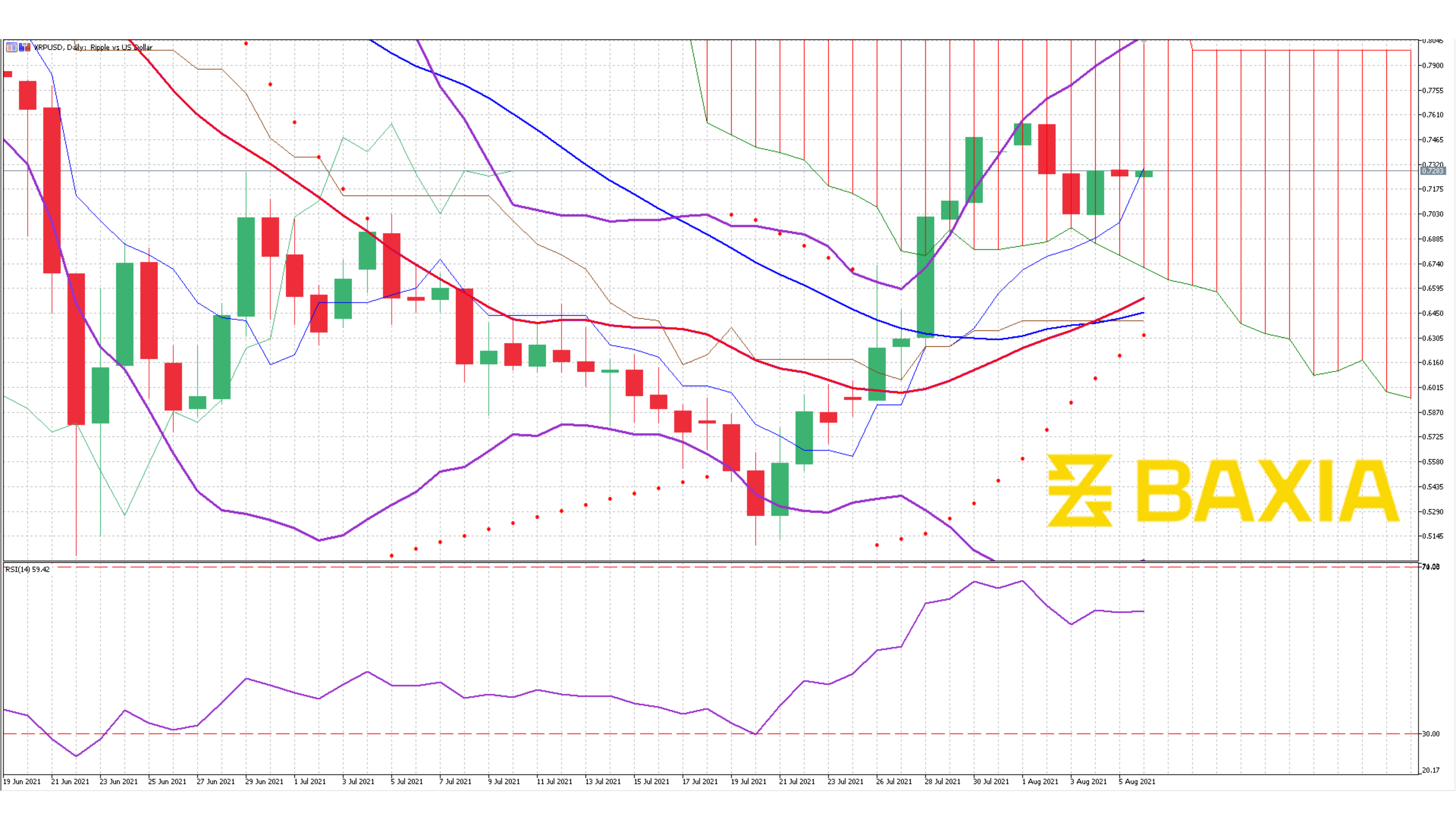 Graph Template - Ale (1)-2