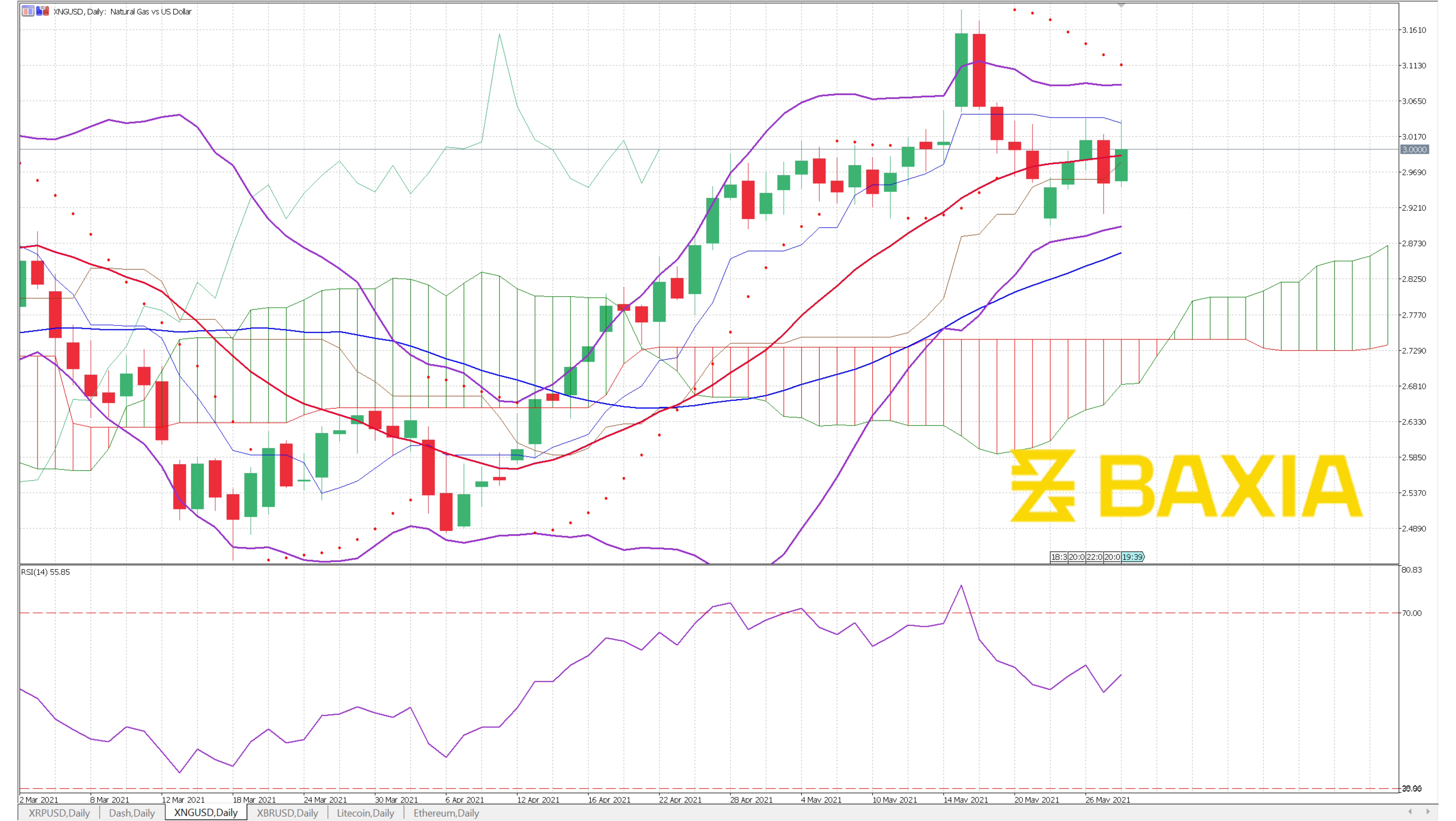 Graph Template - Ale (1)