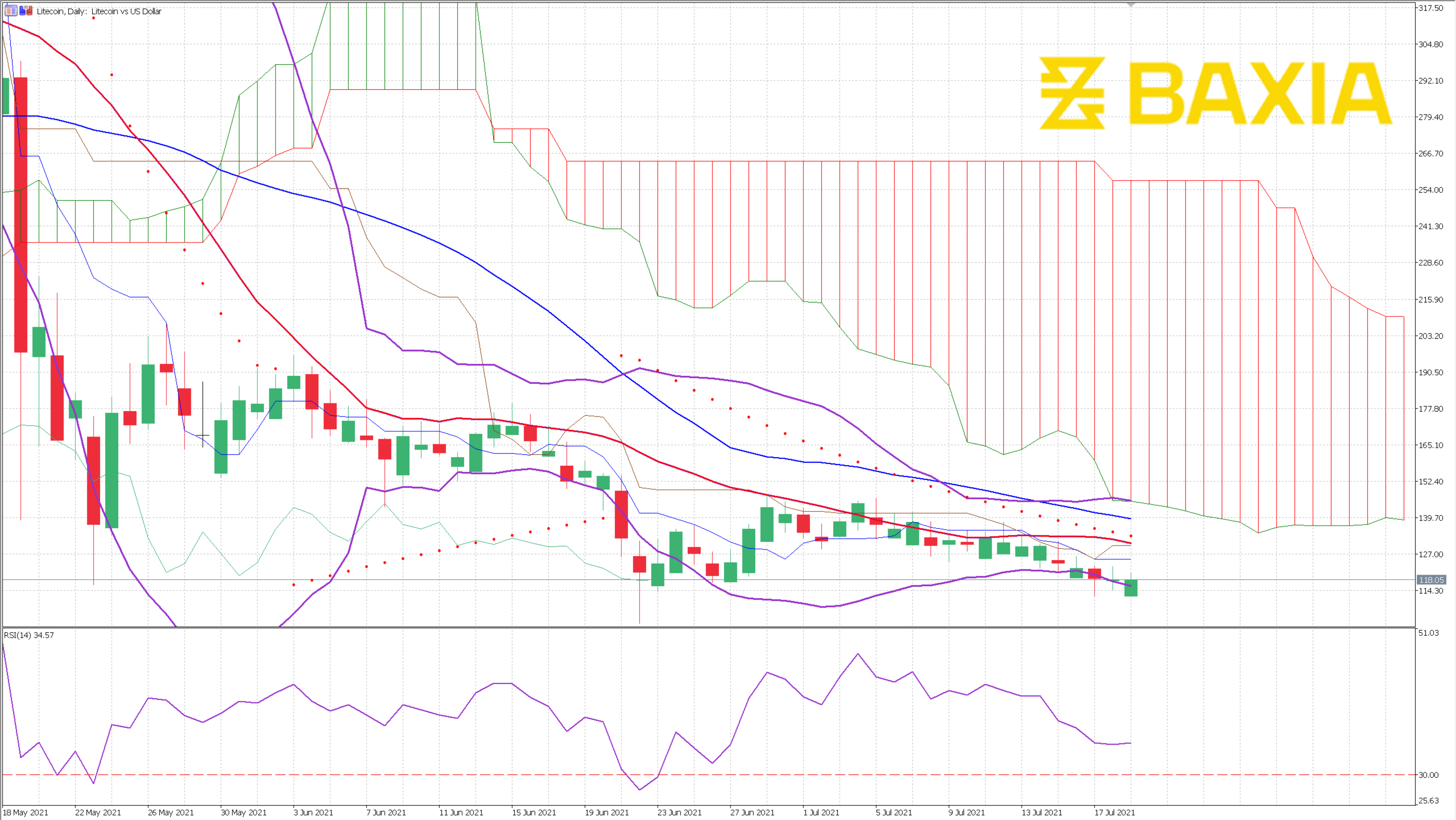 Graph Template - Ale (2)-1