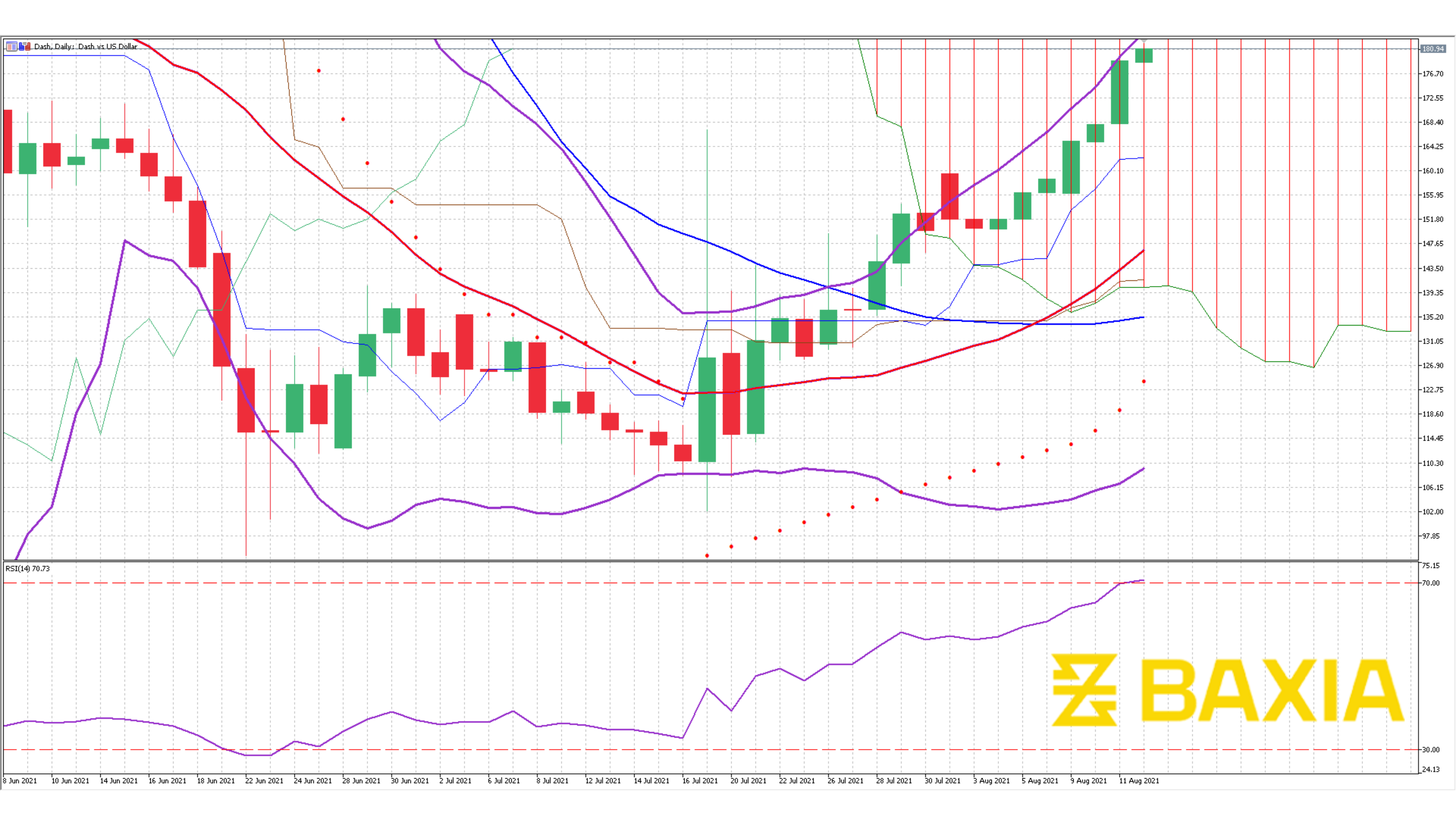 Graph Template - Ale (2)-2