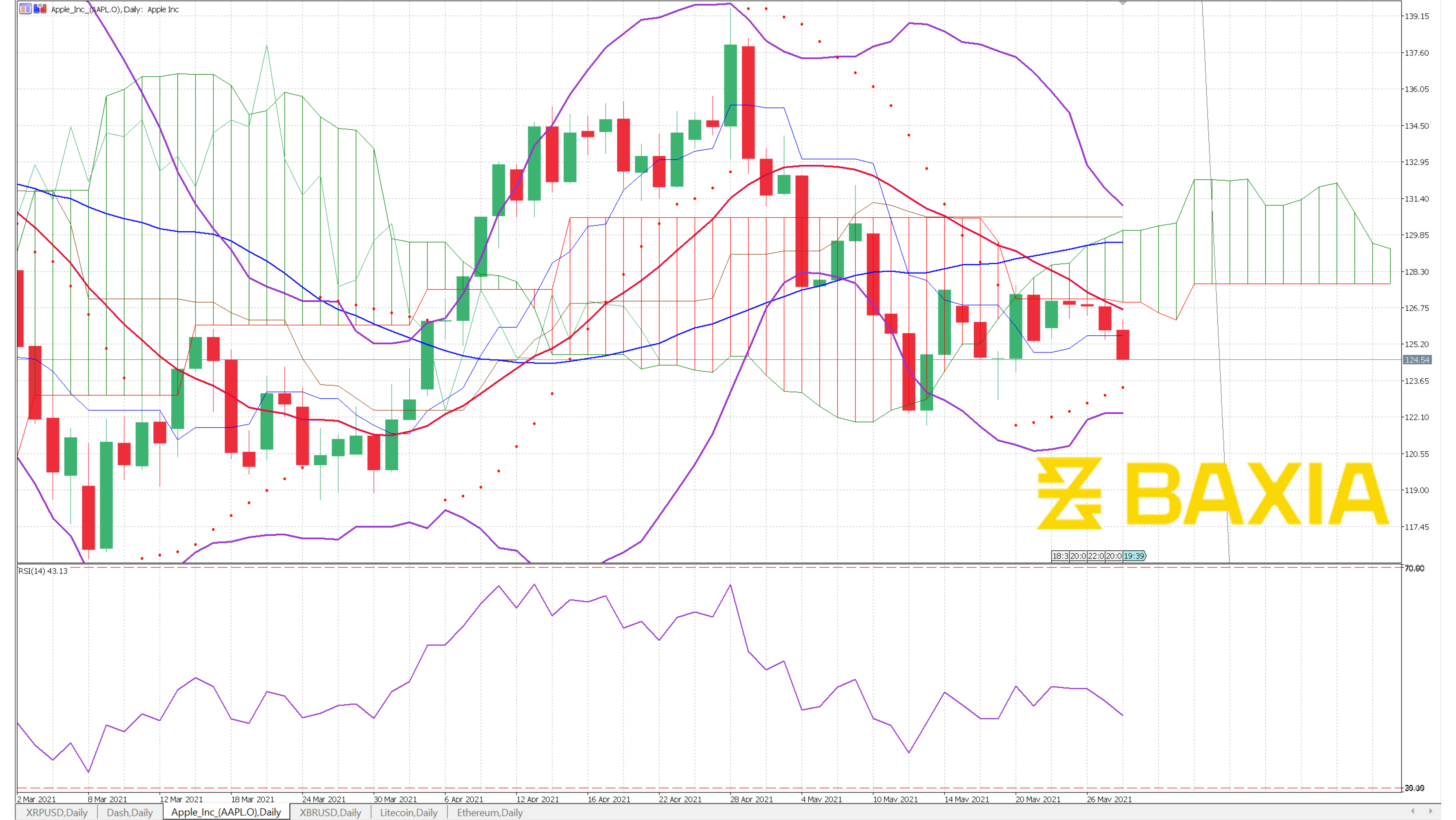 Graph Template - Ale (2)