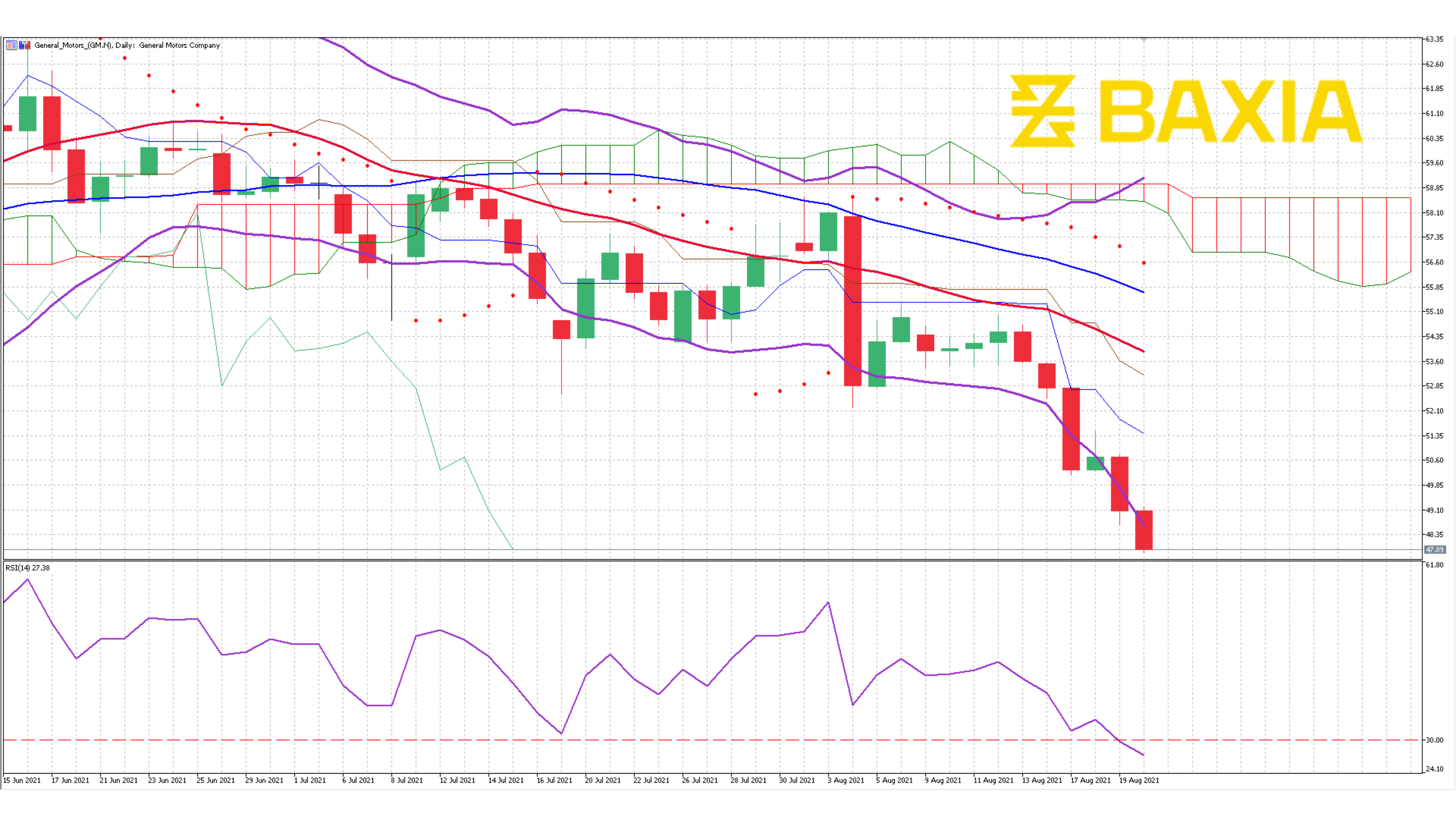 Graph Template - Ale (3)