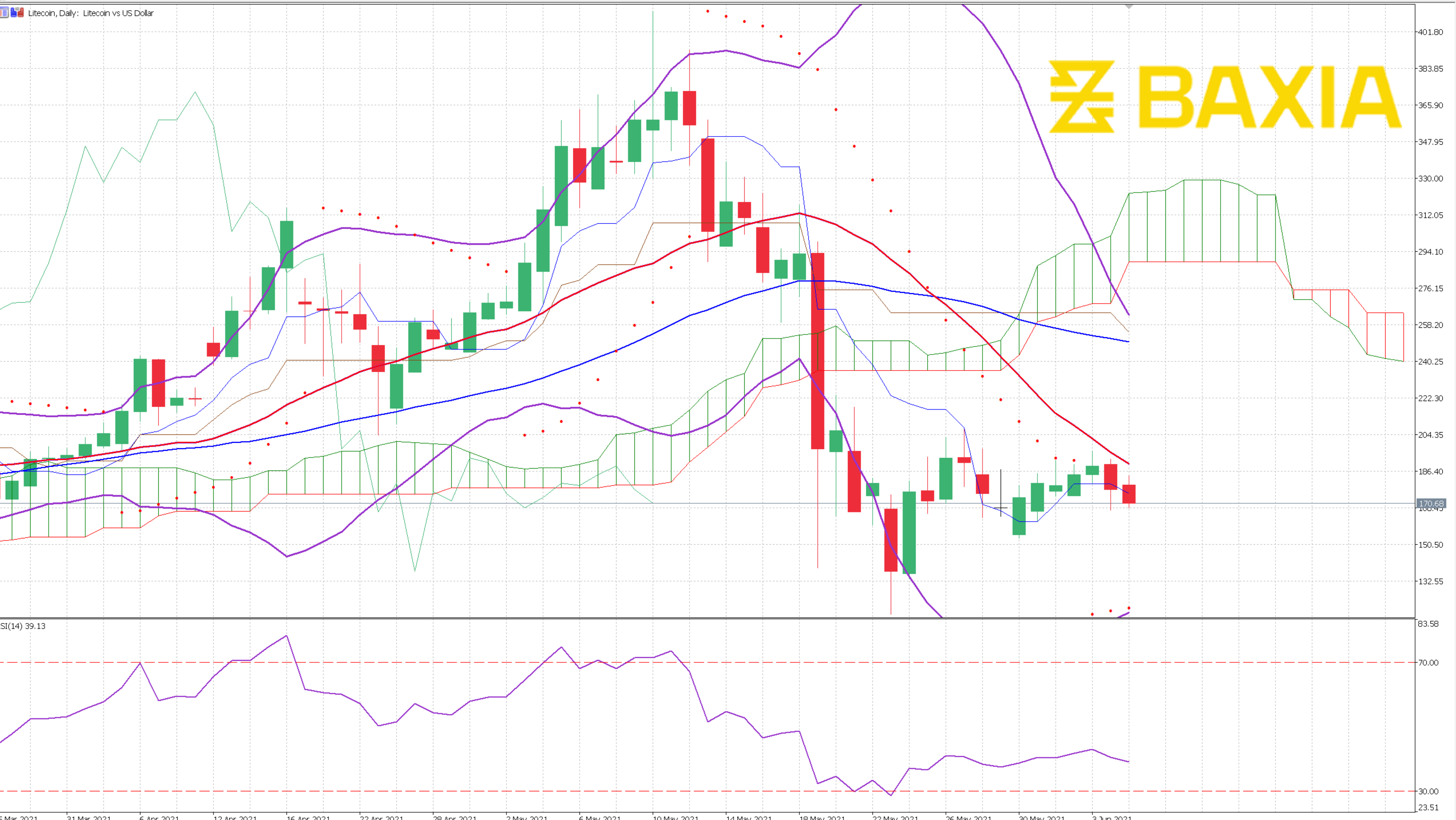 Graph Template - Ale-2