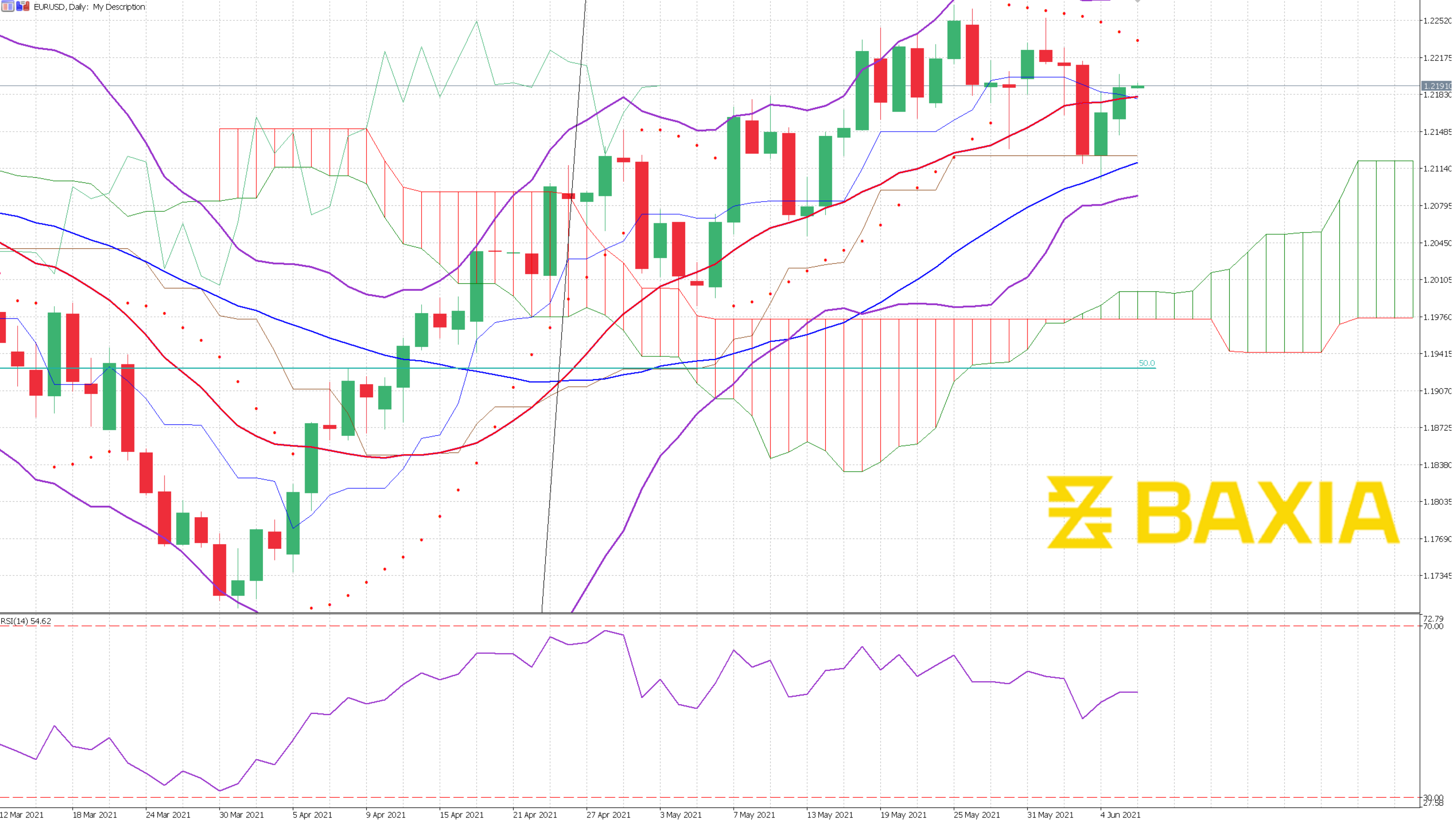 Graph Template - Ale-3