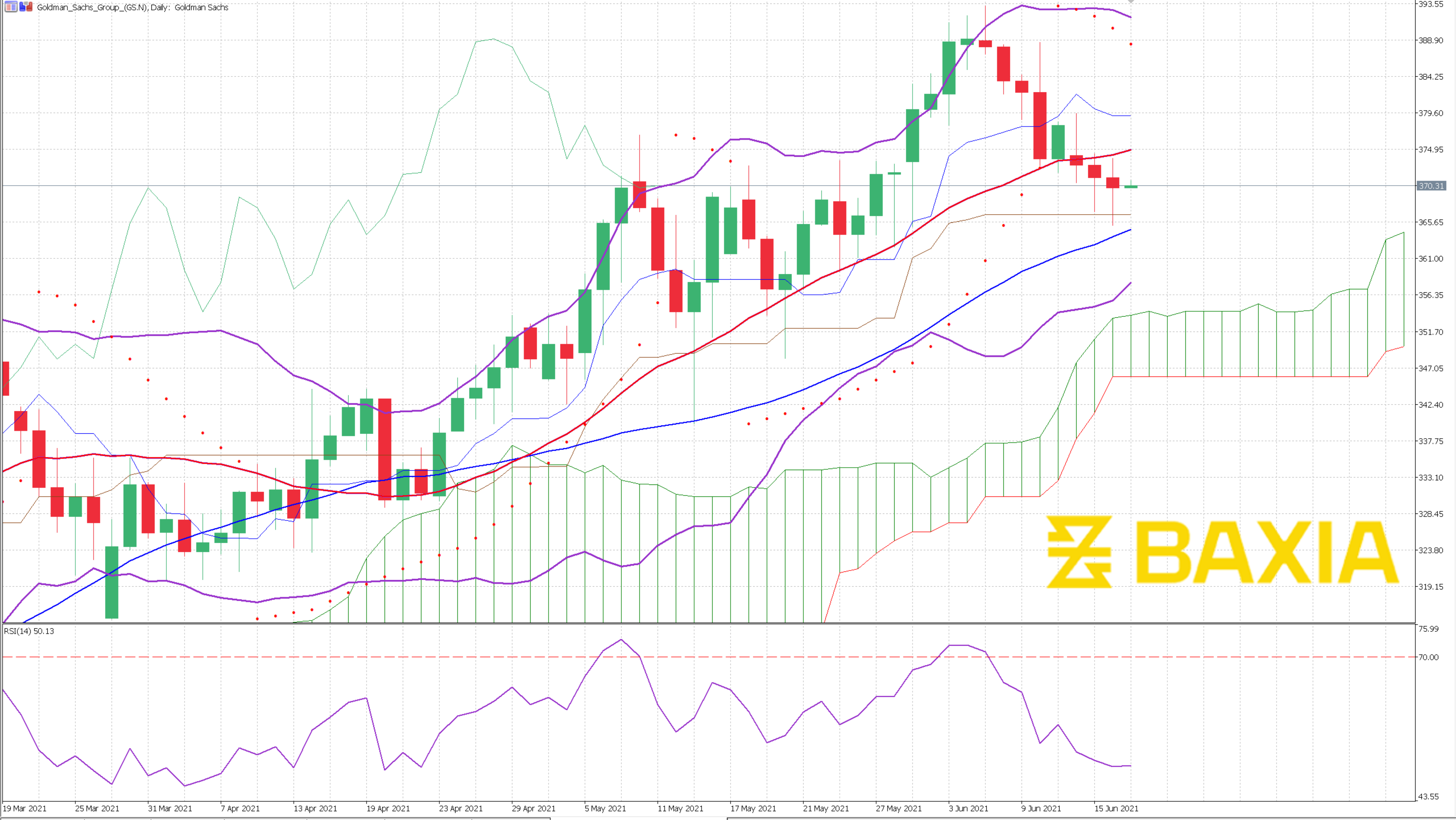 Graph Template - Ale-4