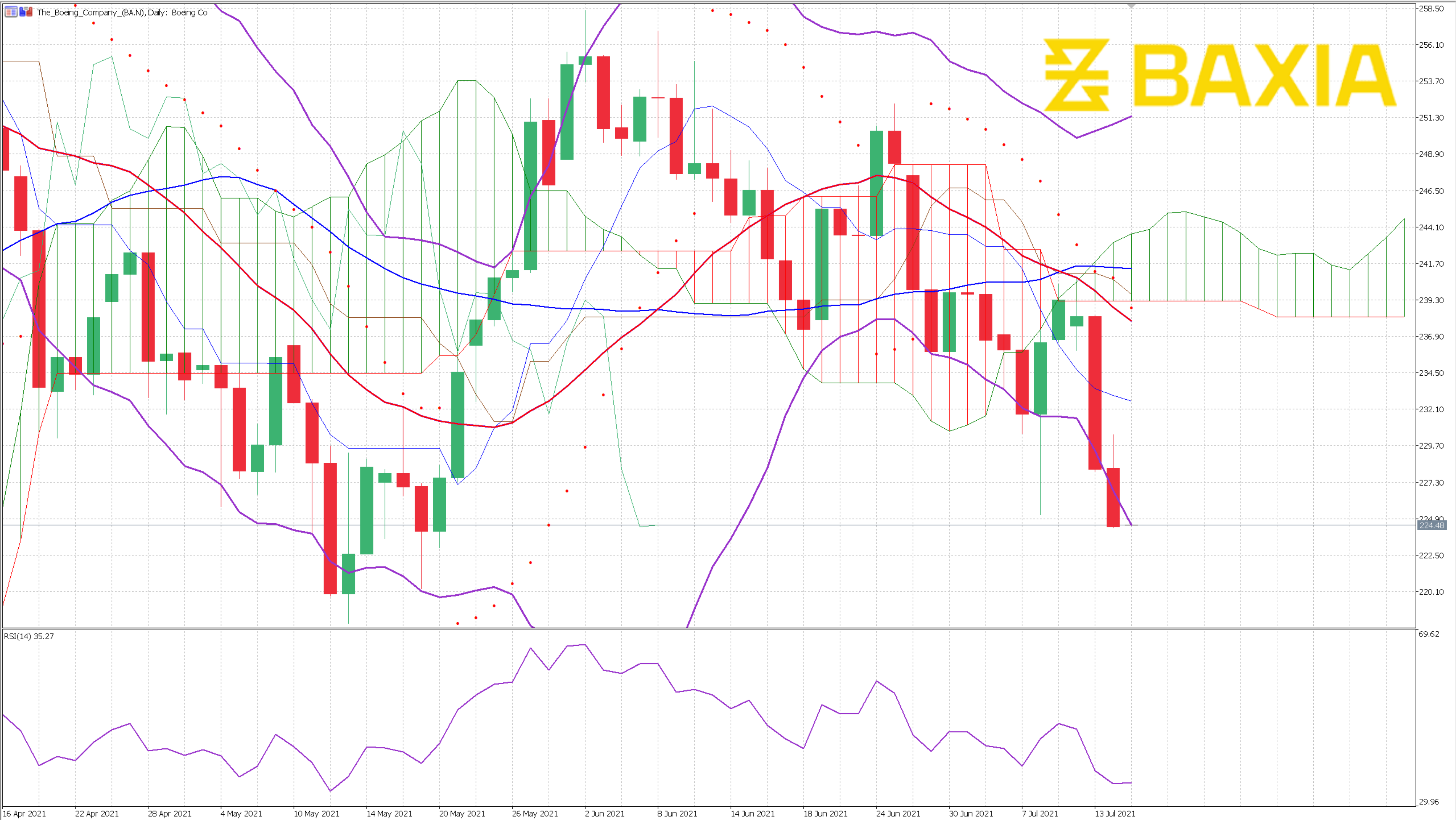 Graph Template - Ale-Jul-14-2021-11-59-14-56-PM