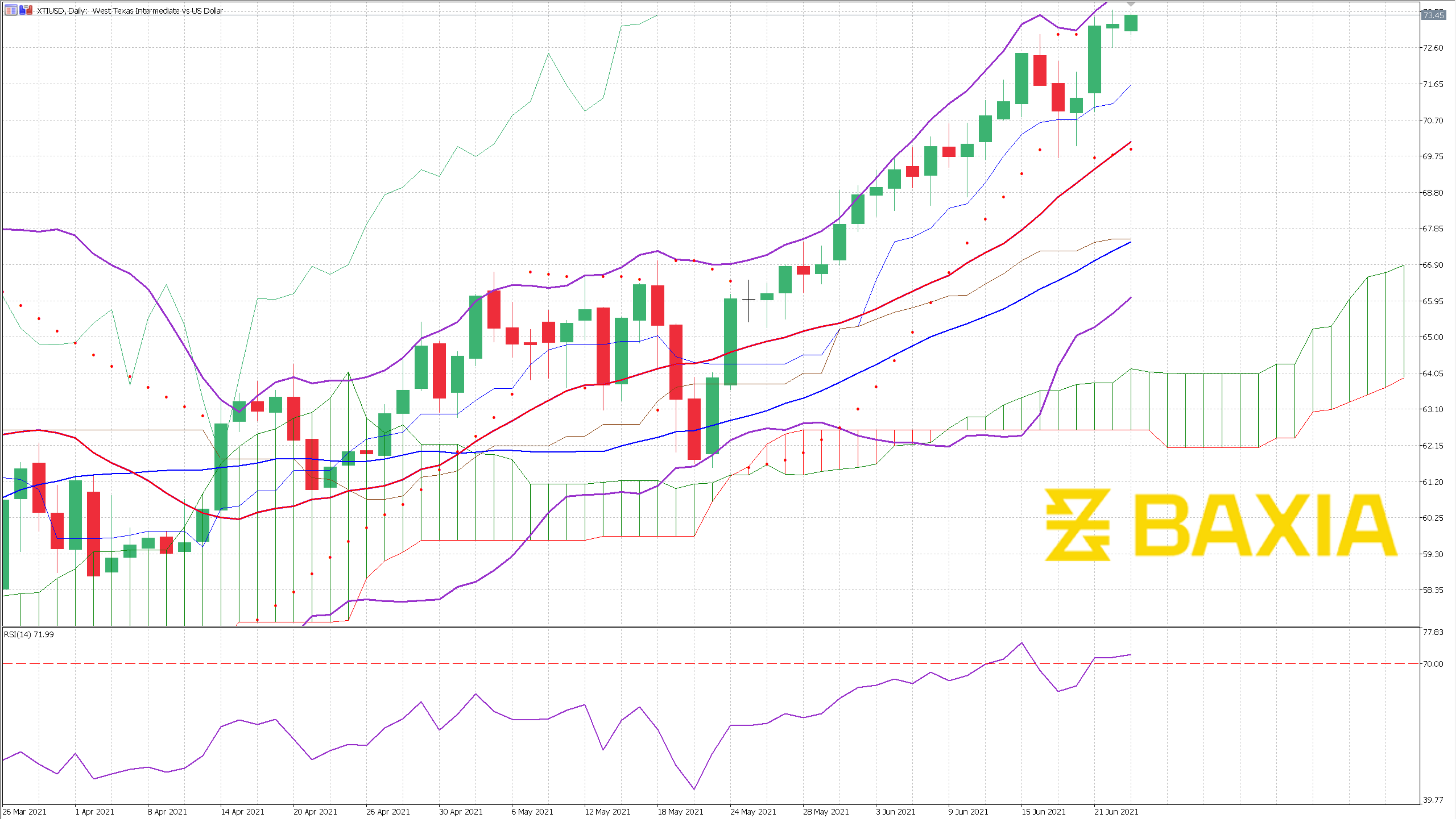 Graph Template - Ale-Jun-23-2021-07-16-07-18-AM