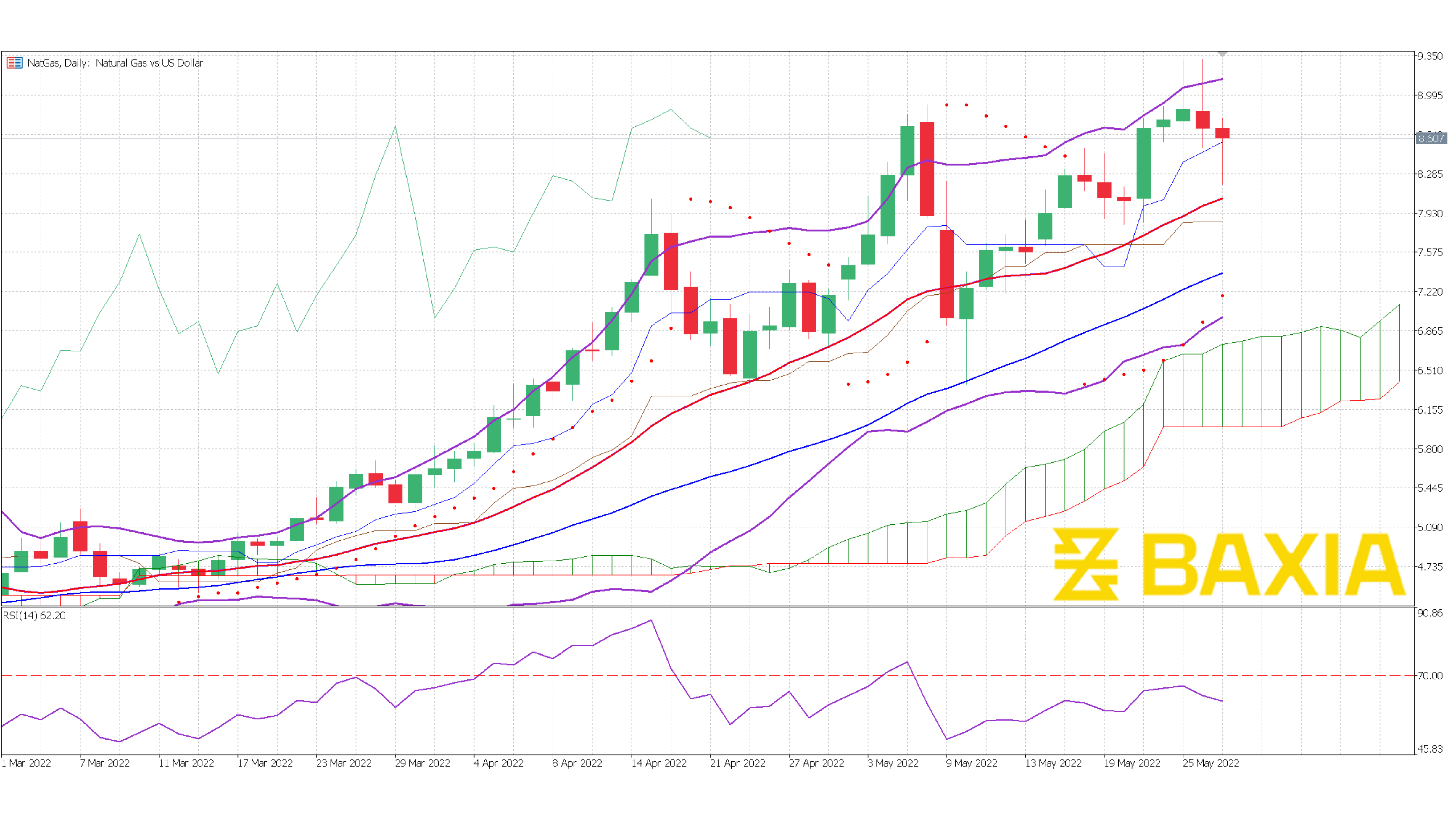 Graph Template - Ale-May-30-2022-03-50-40-16-AM