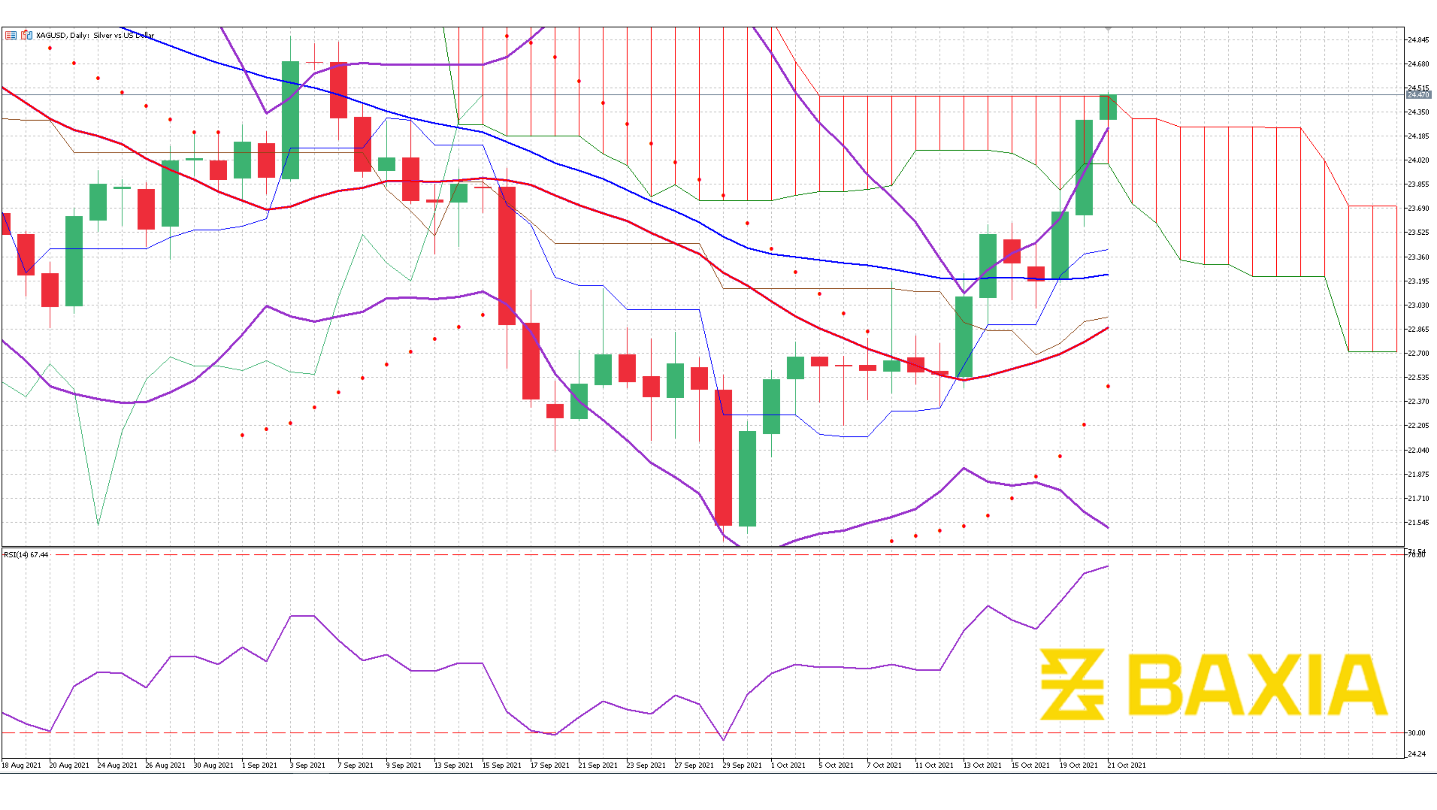 Graph Template - Ale-Oct-21-2021-06-16-32-57-AM