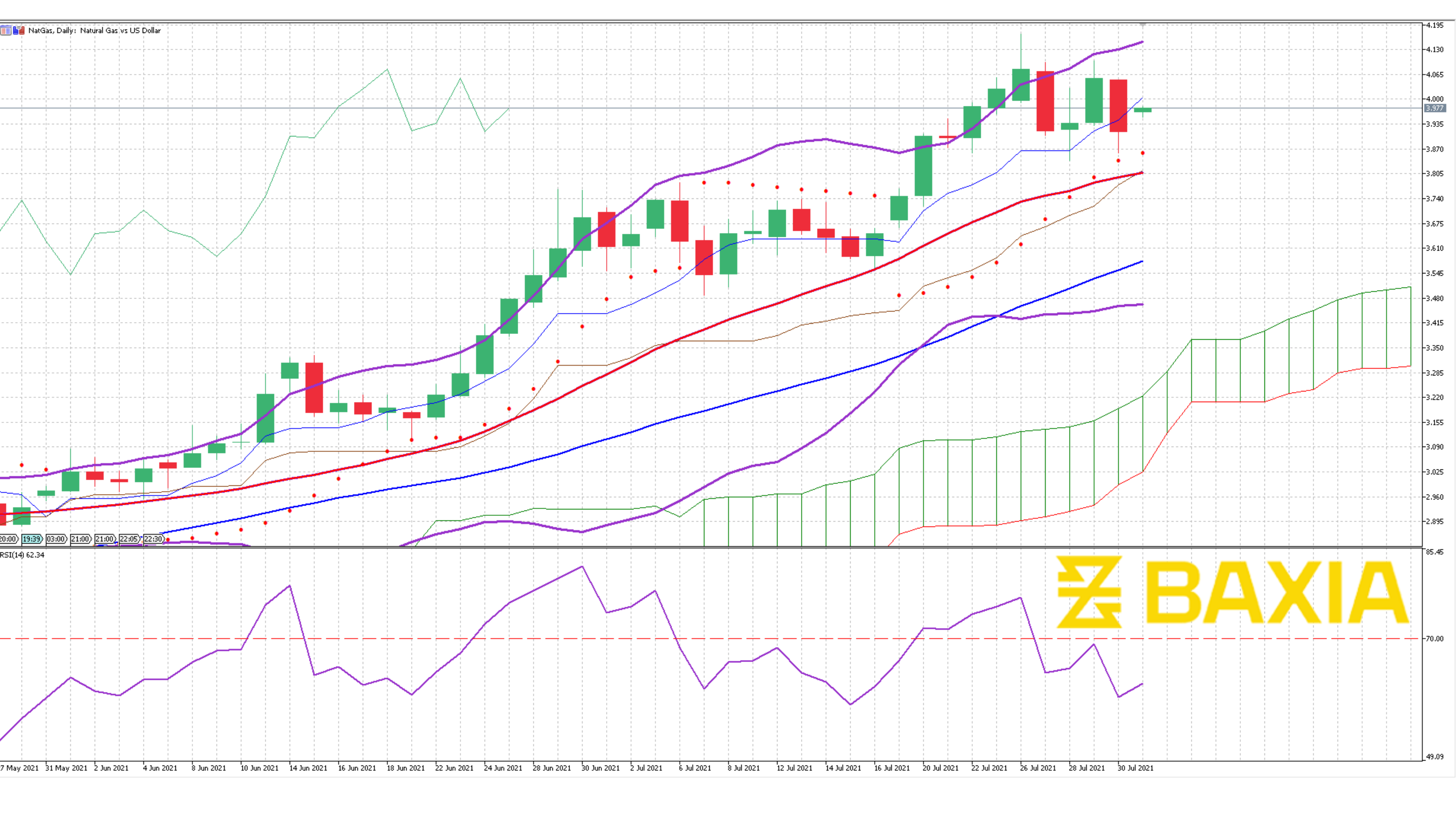 Nat Gas July 30th 2021-1