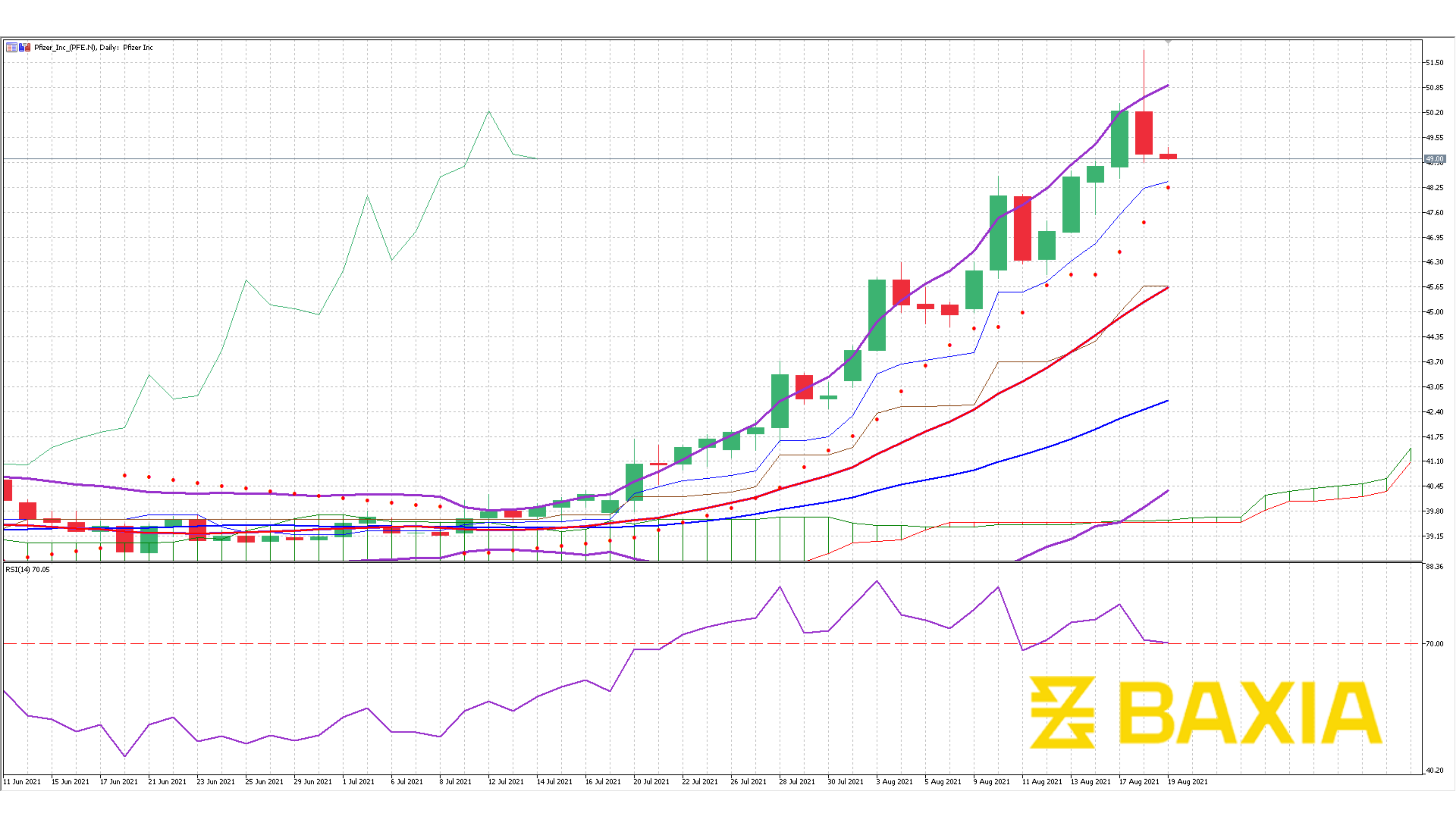 Pfizer August 18th 2021