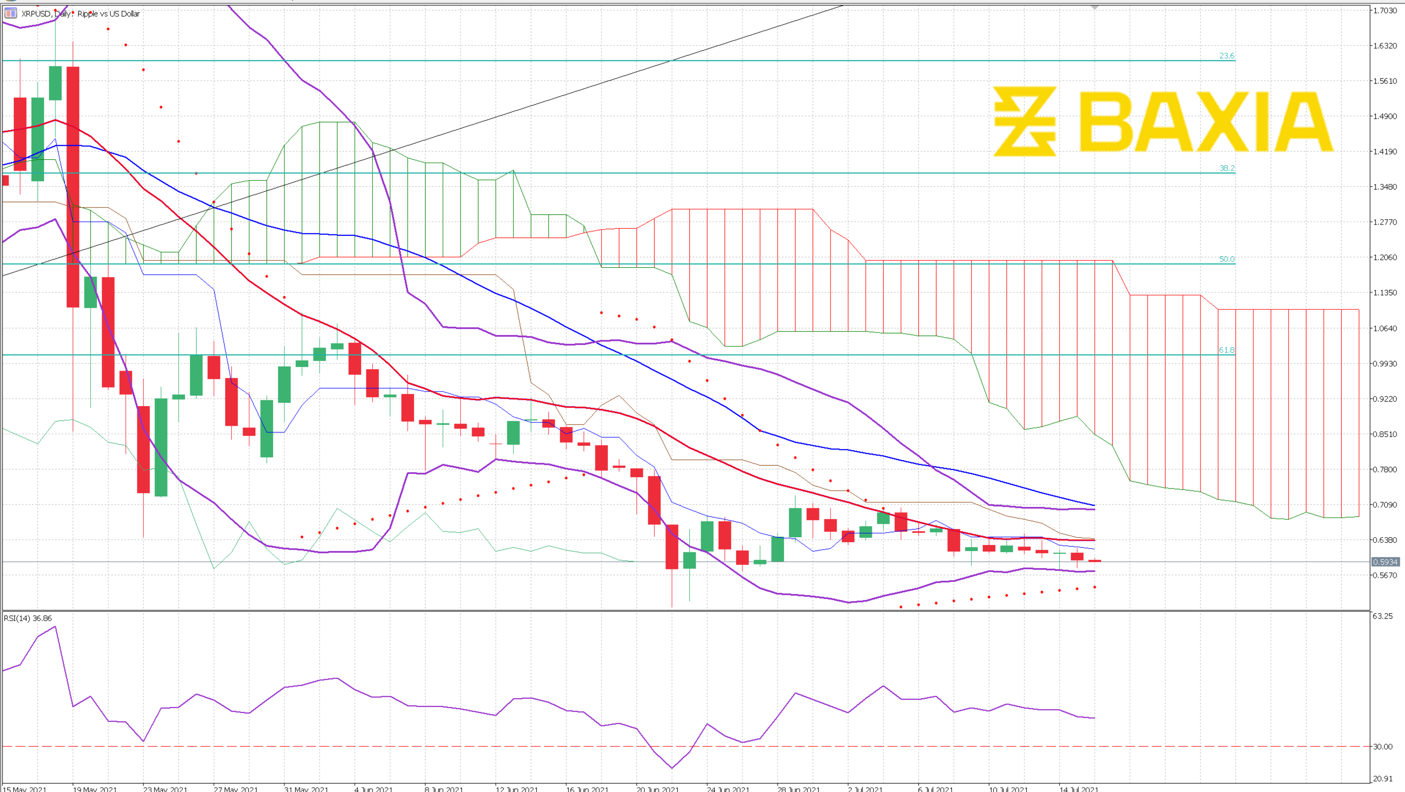 Ripple July 15th 2021